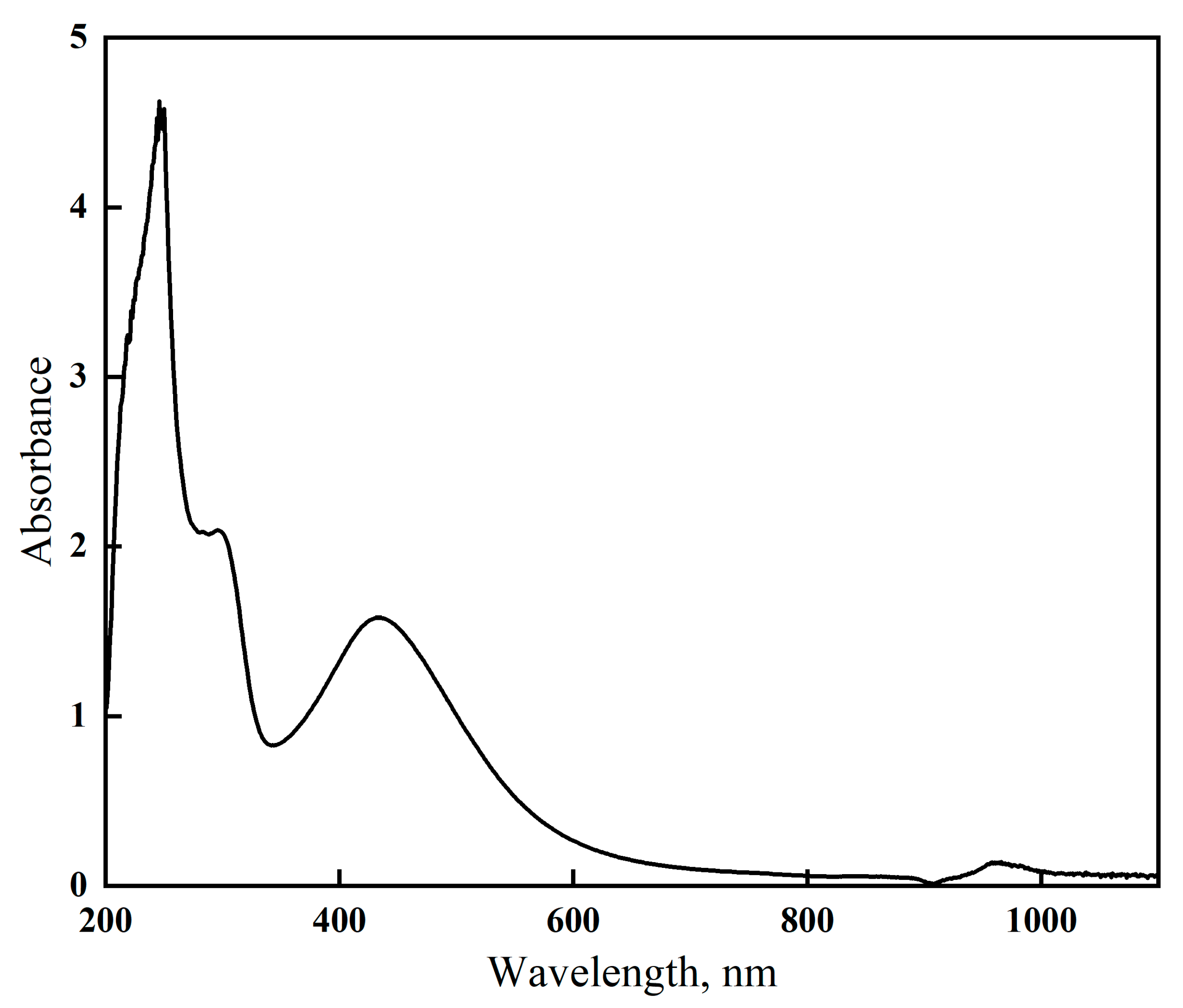 Polymers 15 01086 g002