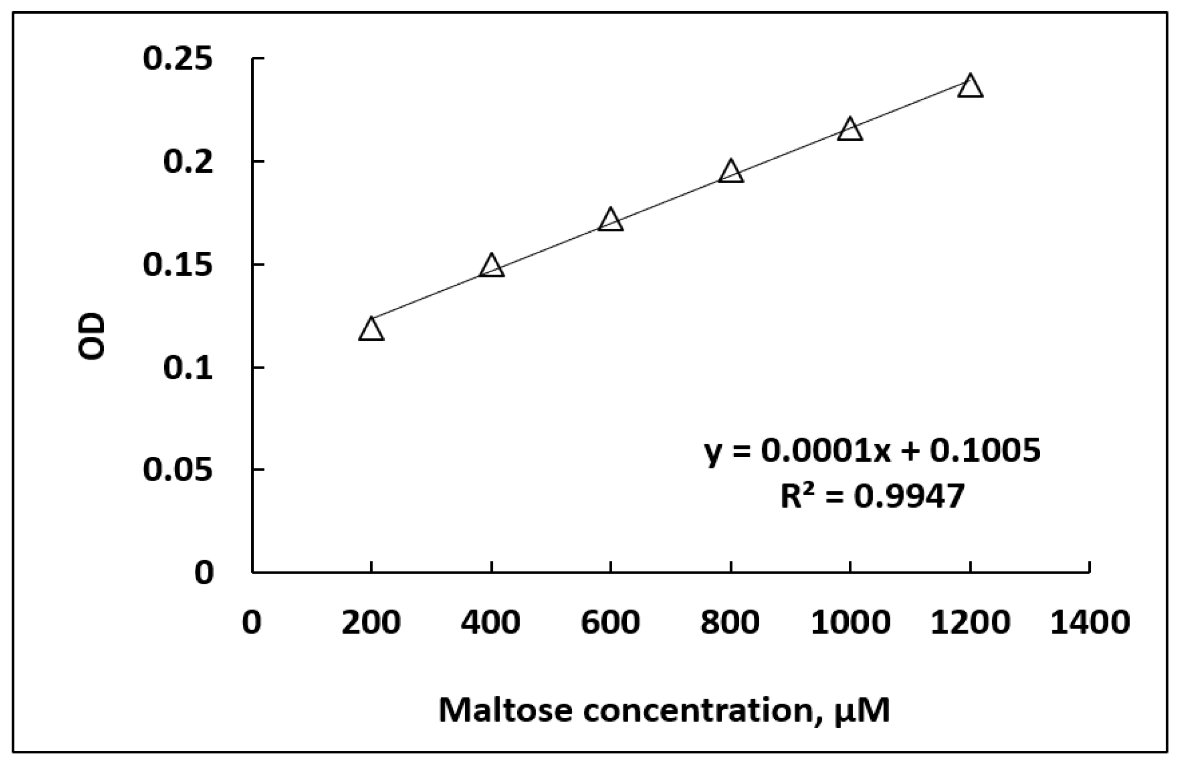 Polymers Free FullText Novel and Facile Colorimetric Detection of