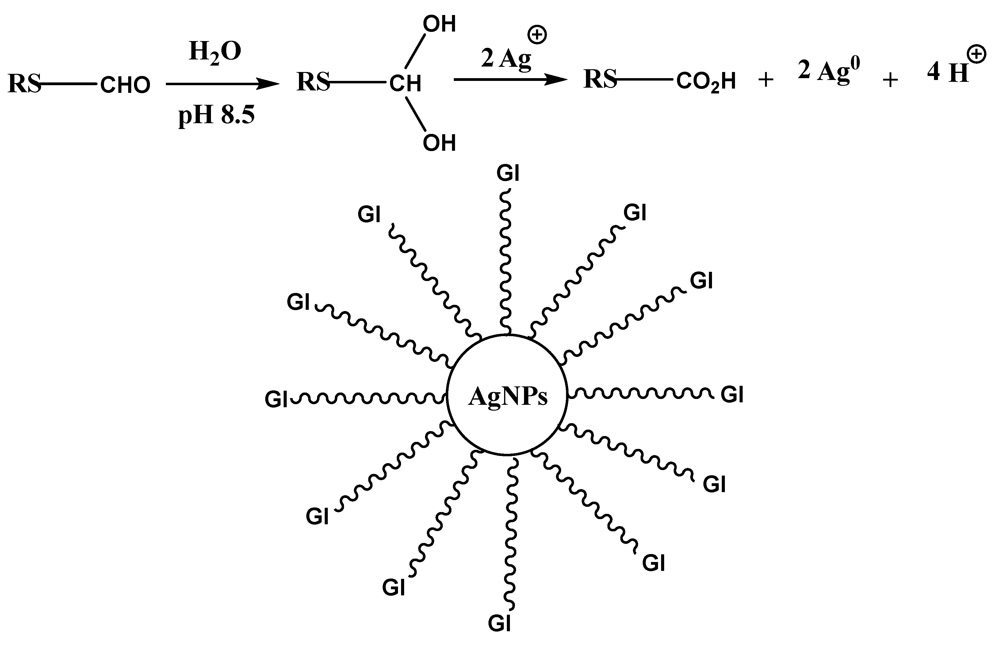 Polymers 15 01086 sch001