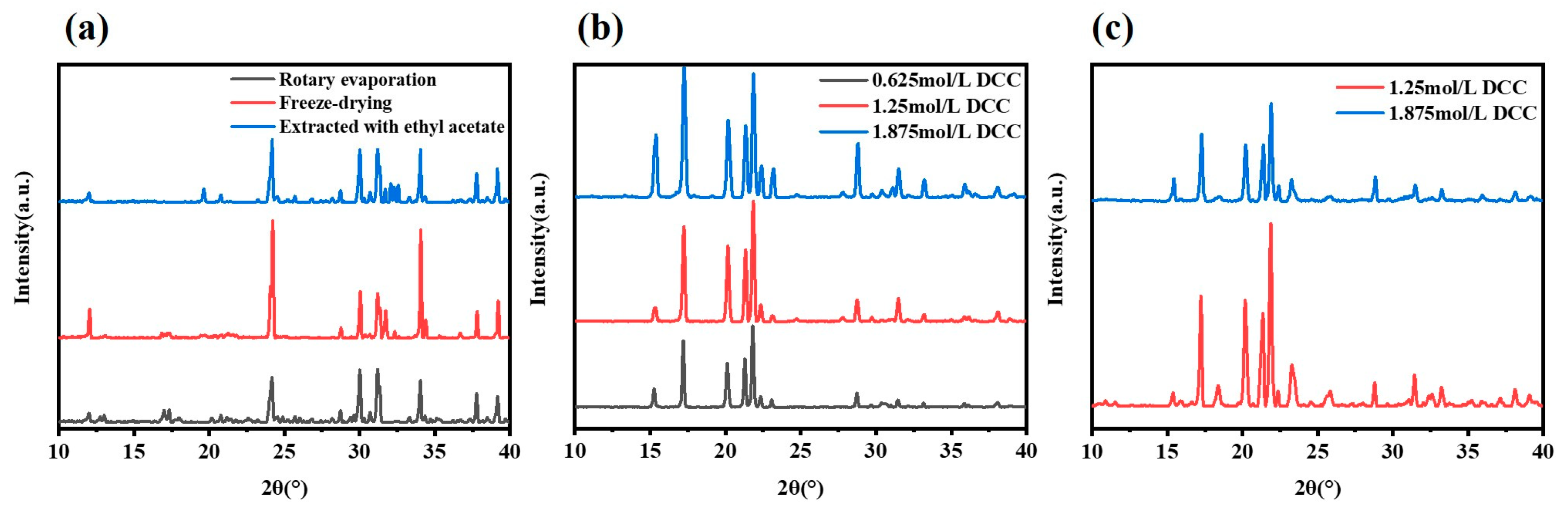 Polymers 15 01088 g003 Polymers 15 01088 g003