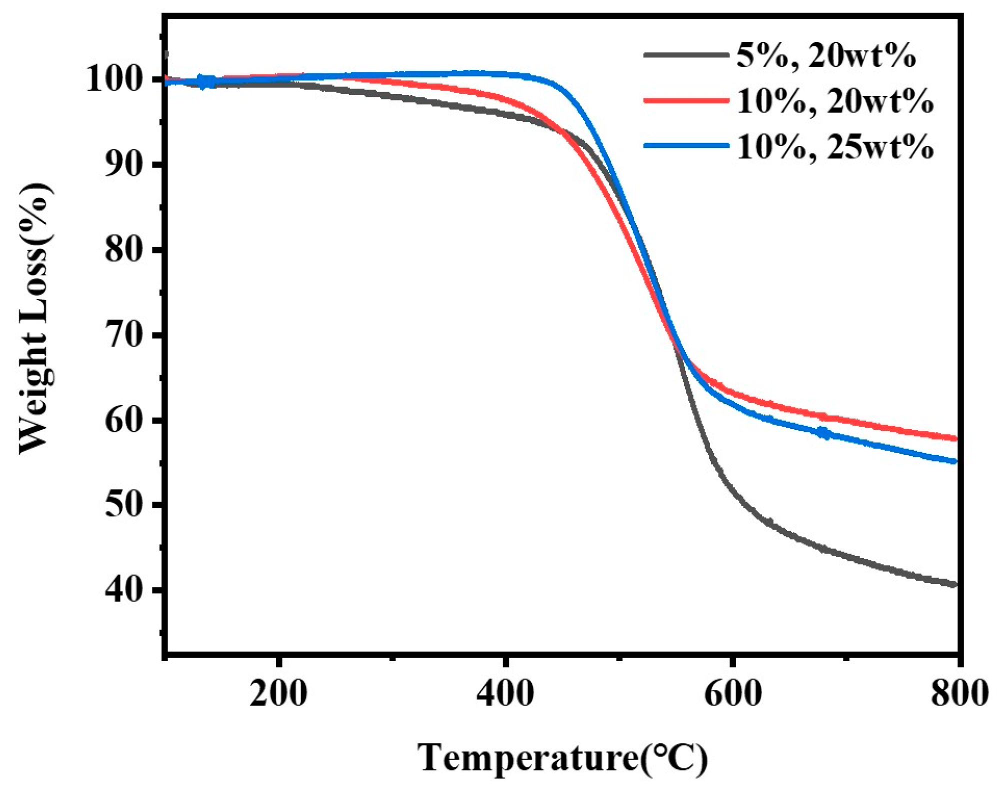 Polymers 15 01088 g007 Polymers 15 01088 g007