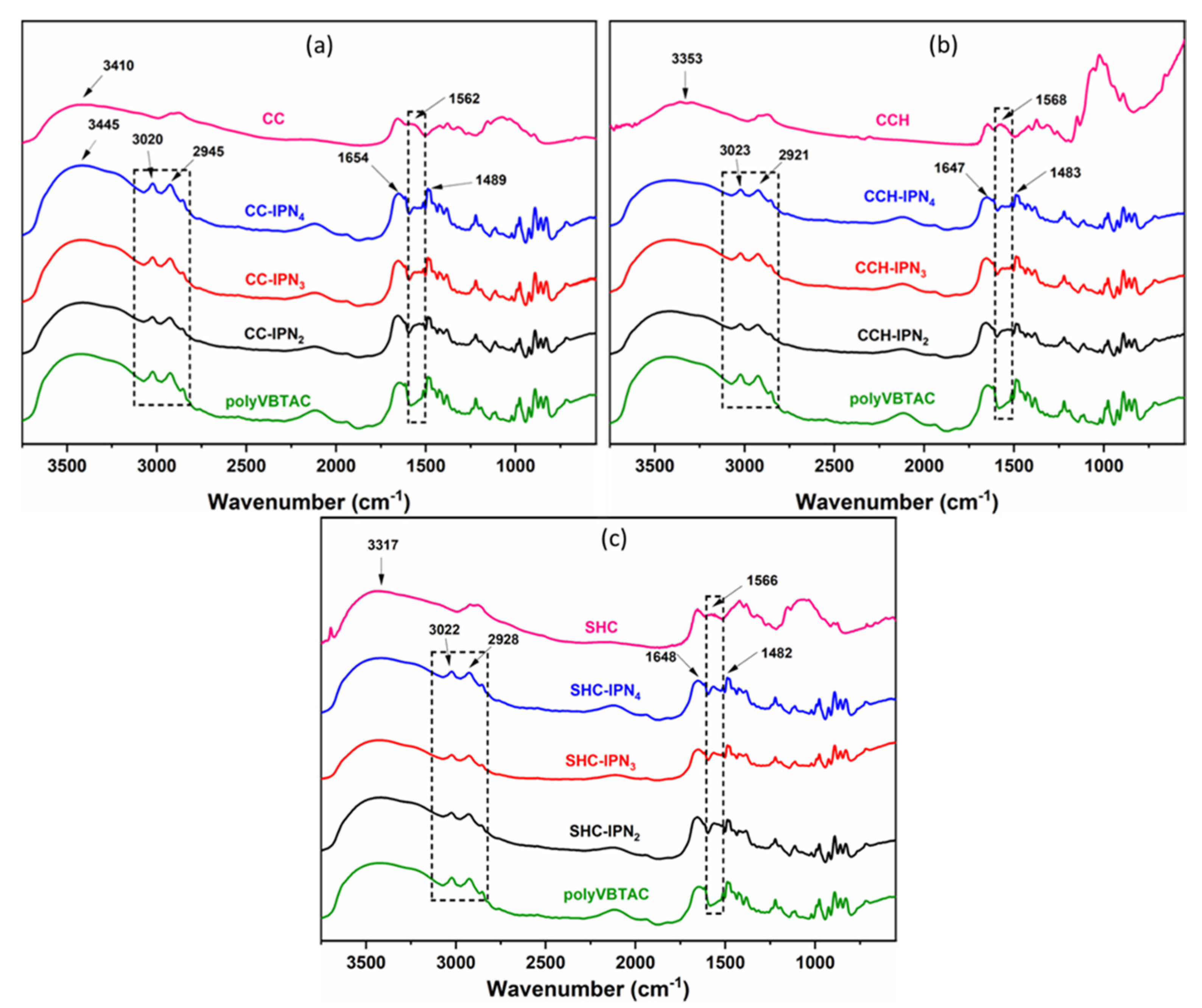 Polymers 15 01091 g001 Polymers 15 01091 g001