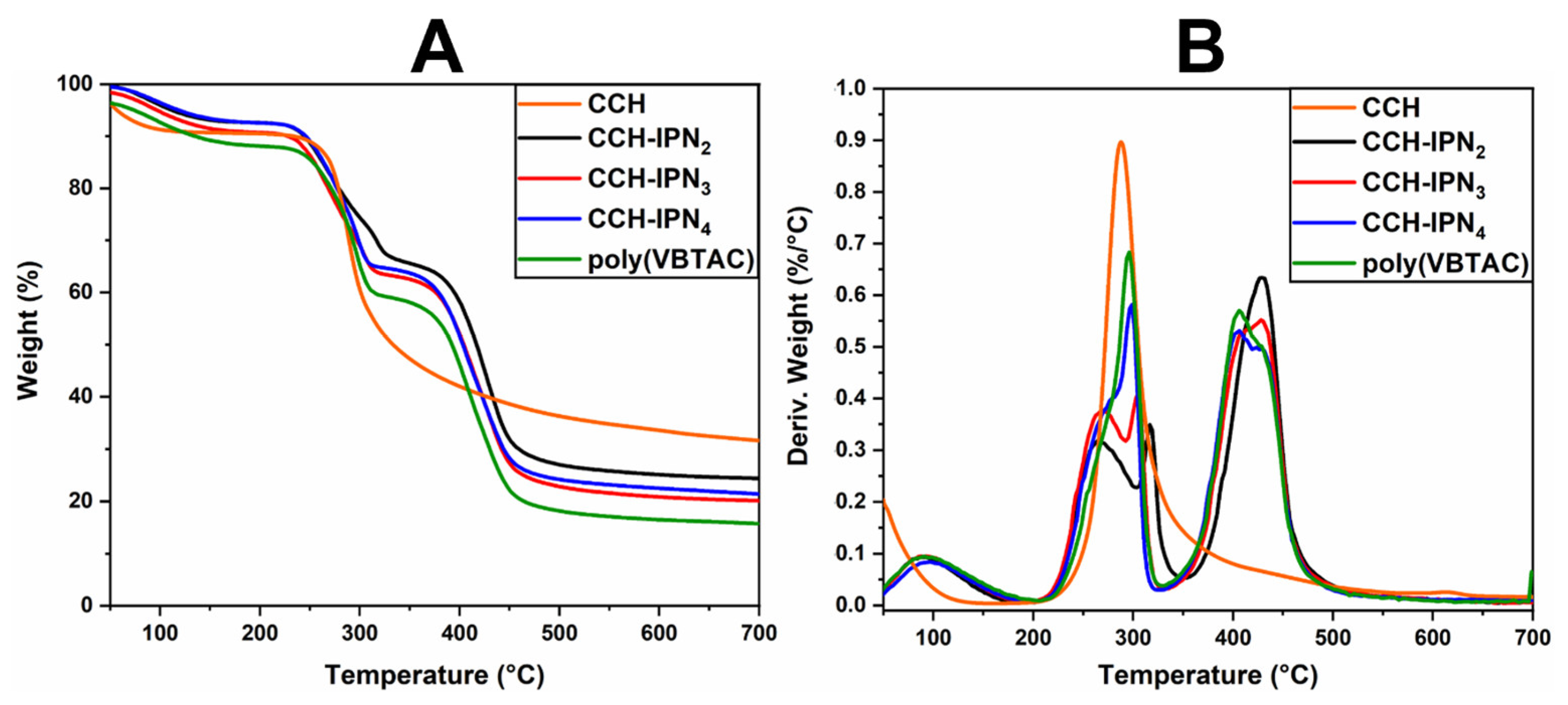 Polymers 15 01091 g002 Polymers 15 01091 g002