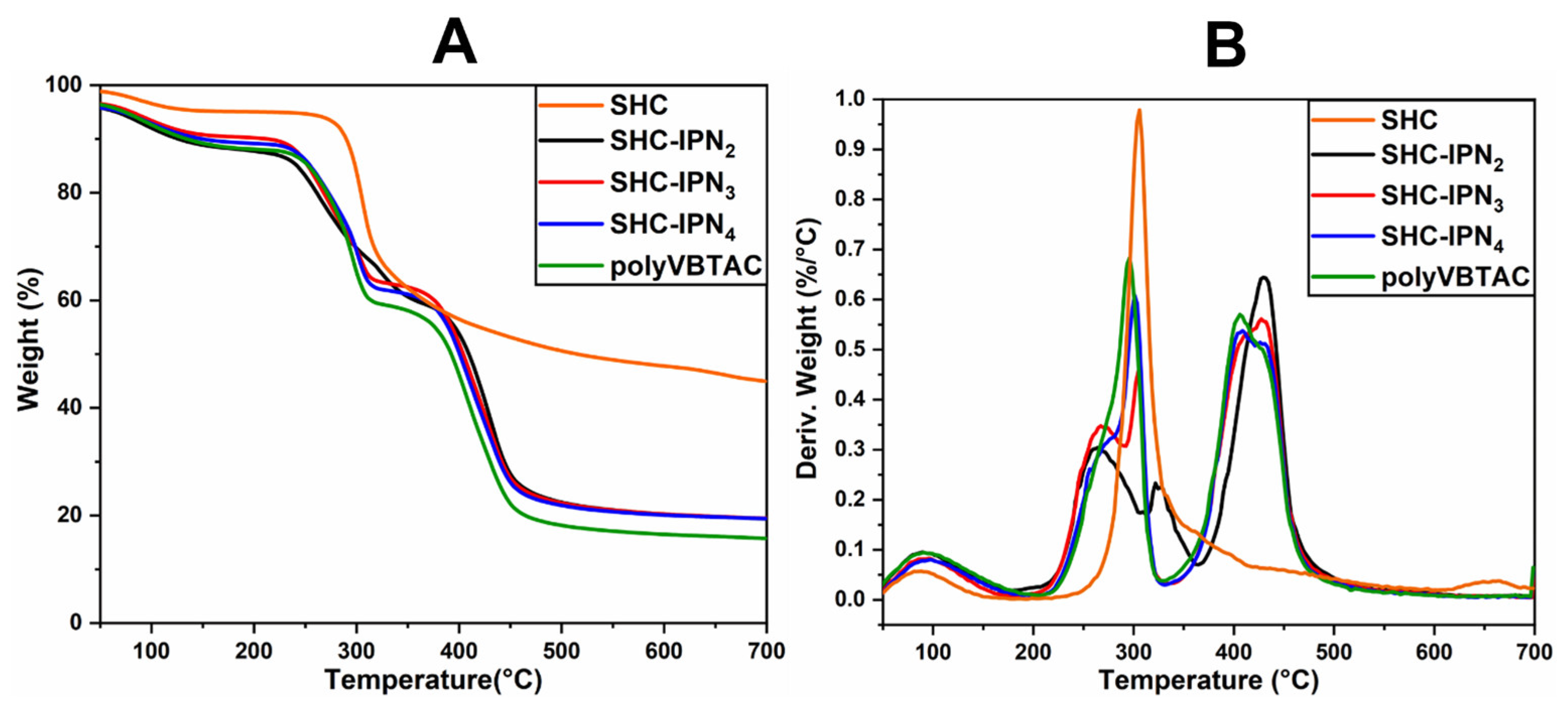 Polymers 15 01091 g004 Polymers 15 01091 g004