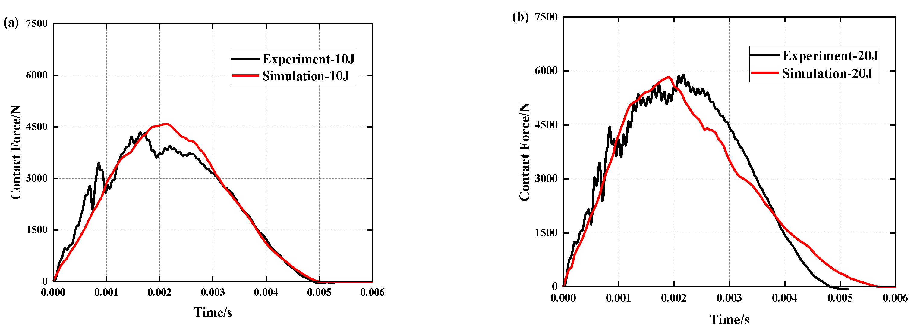 Polymers 15 01092 g006a