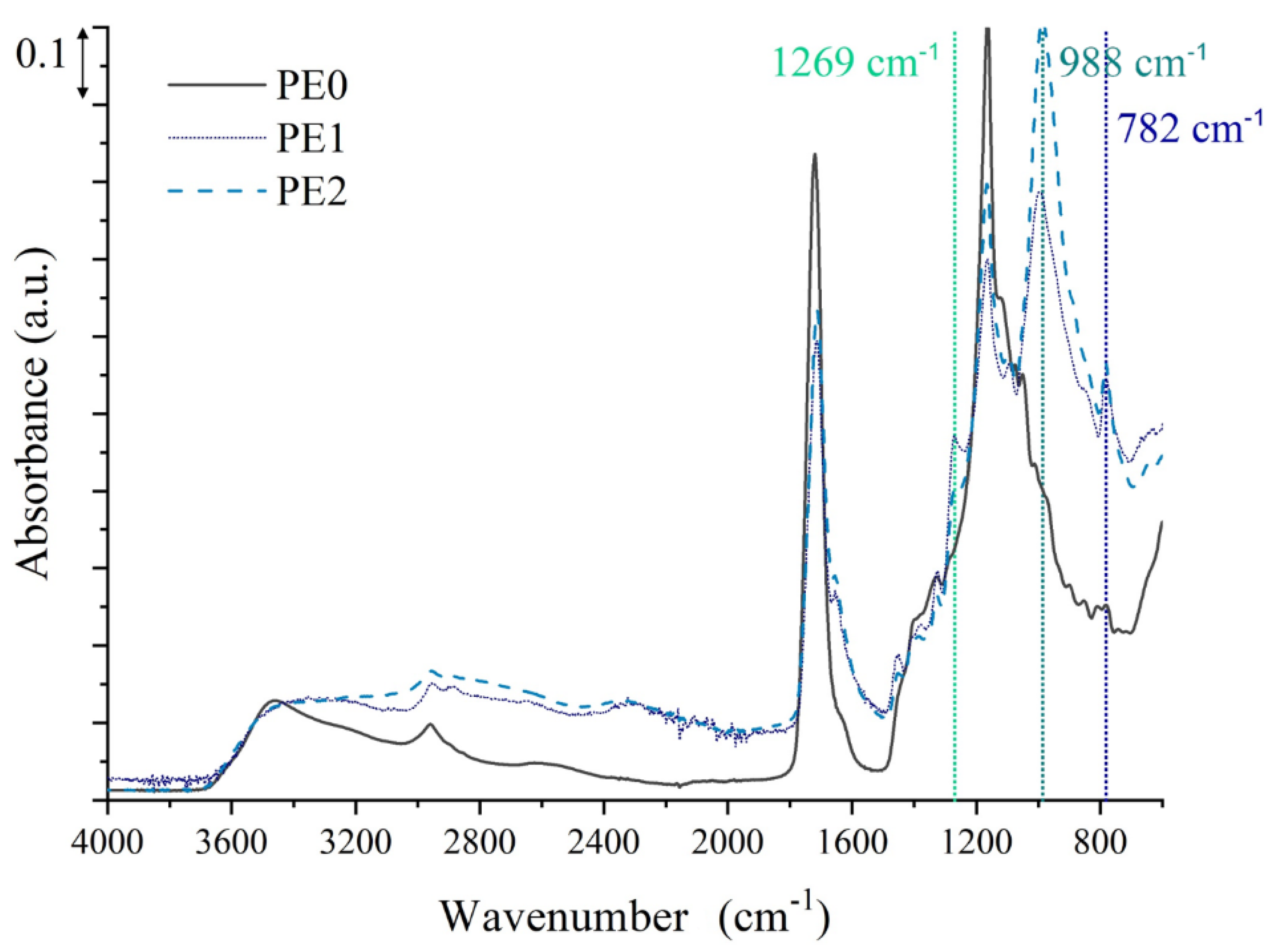 Polymers 15 01093 g004 Polymers 15 01093 g004