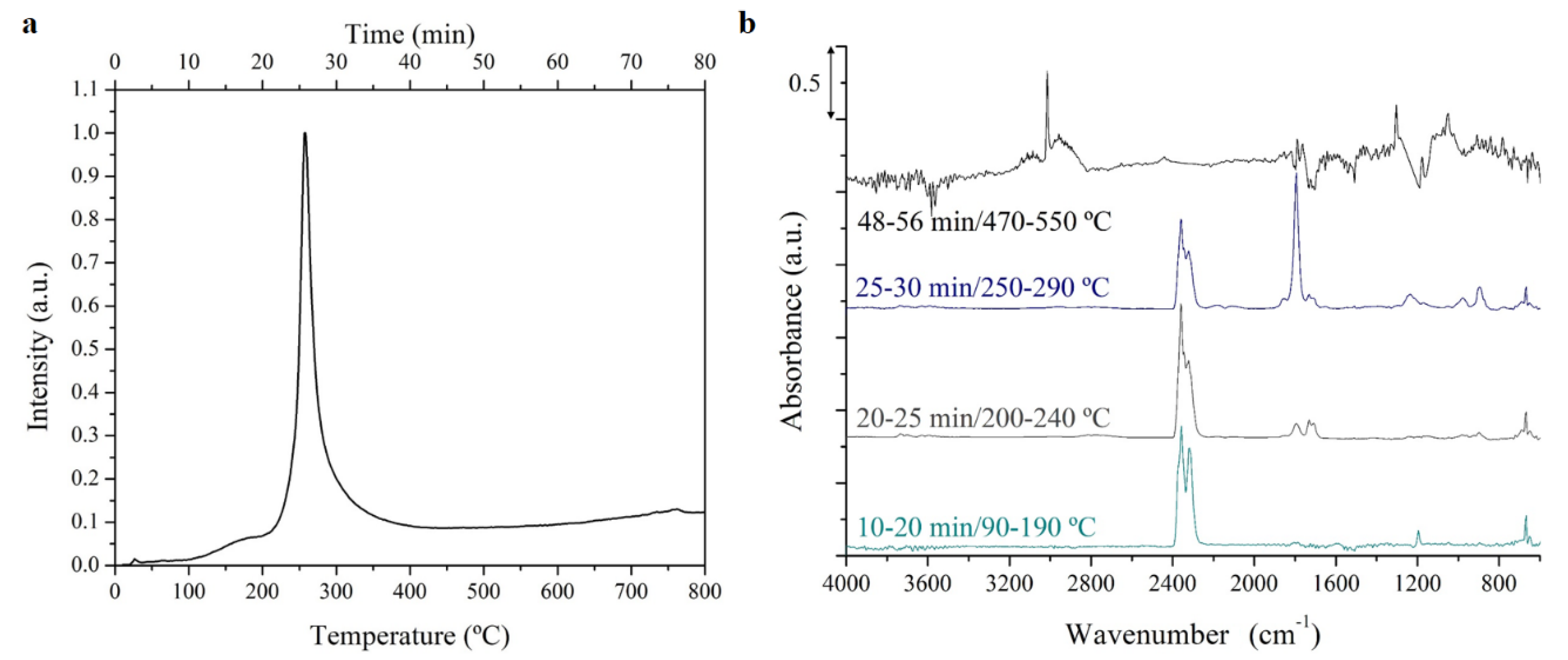 Polymers 15 01093 g012 Polymers 15 01093 g012