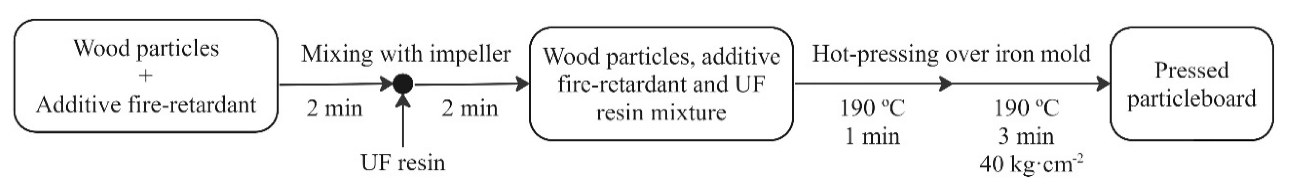 Polymers 15 01093 sch003 Polymers 15 01093 sch003