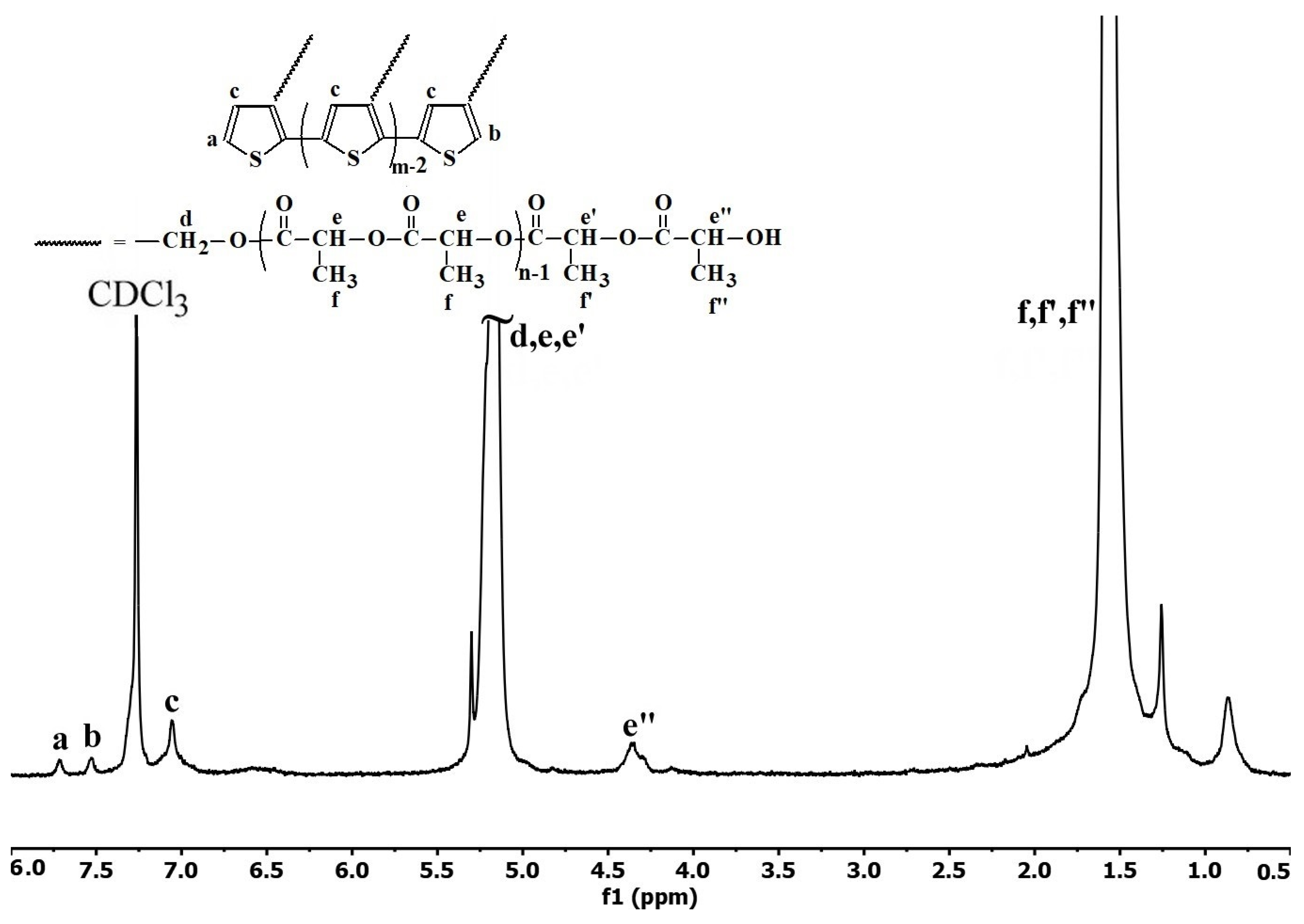 Polymers 15 01094 g004