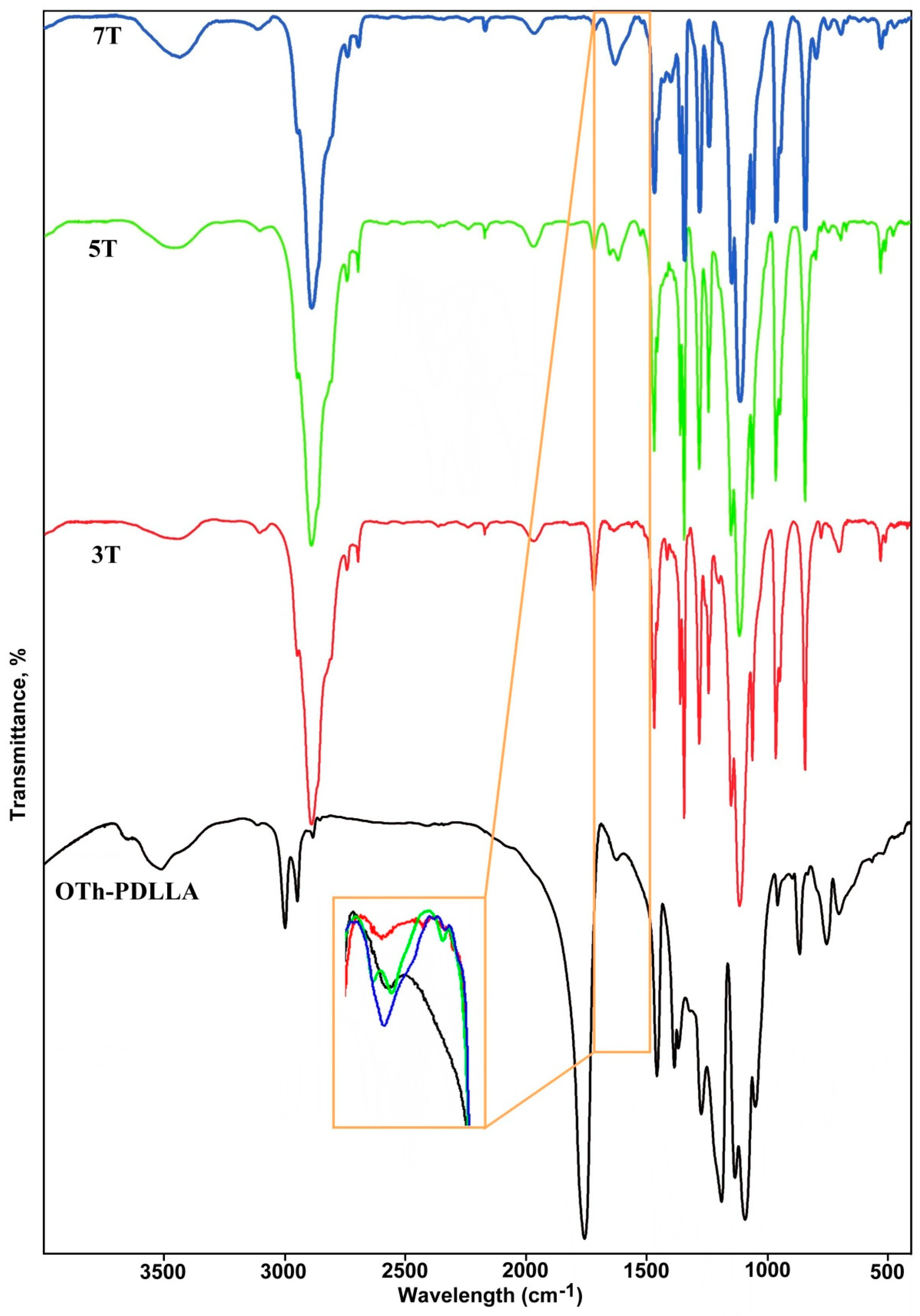 Polymers 15 01094 g005