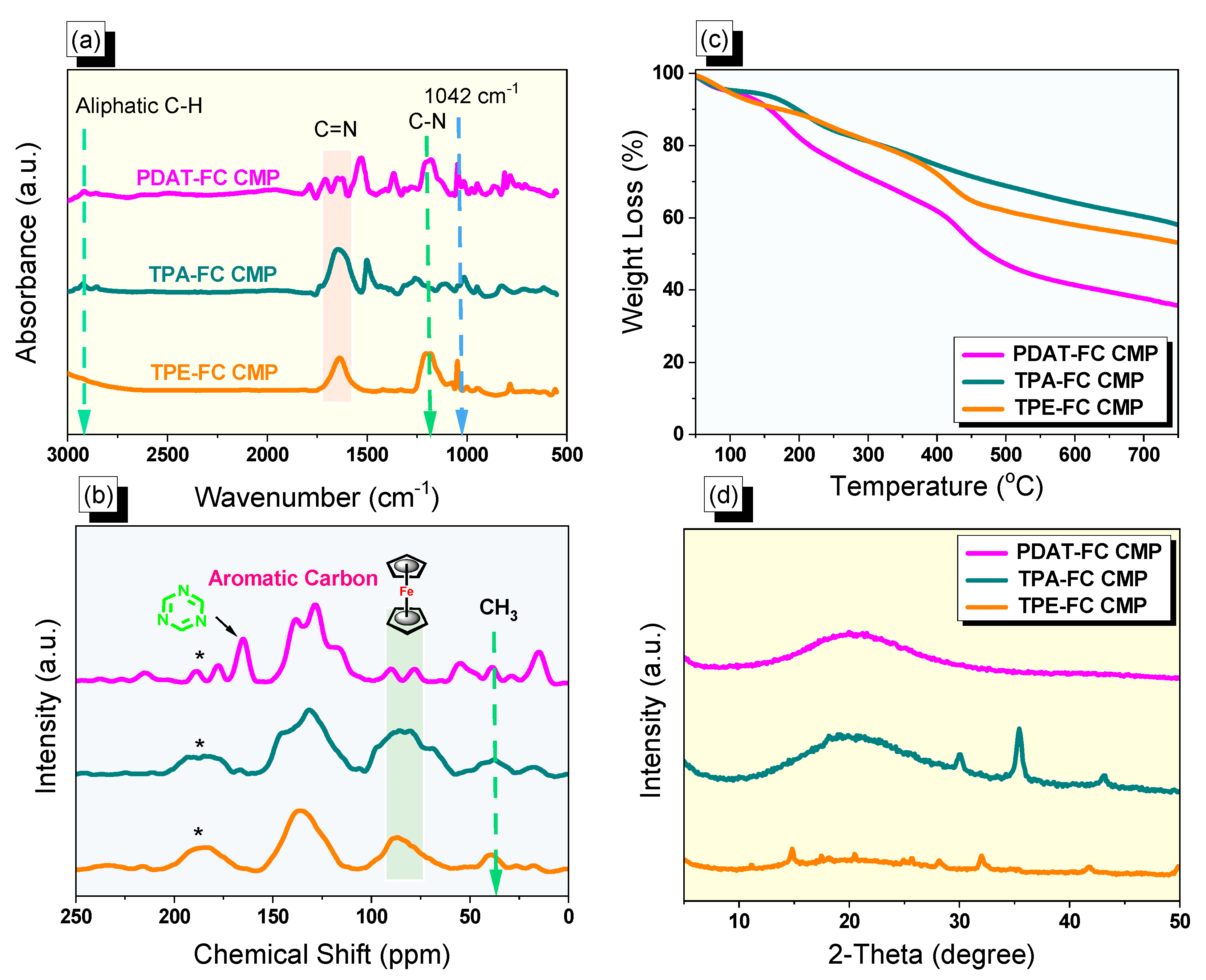 Polymers 15 01095 g001 Polymers 15 01095 g001