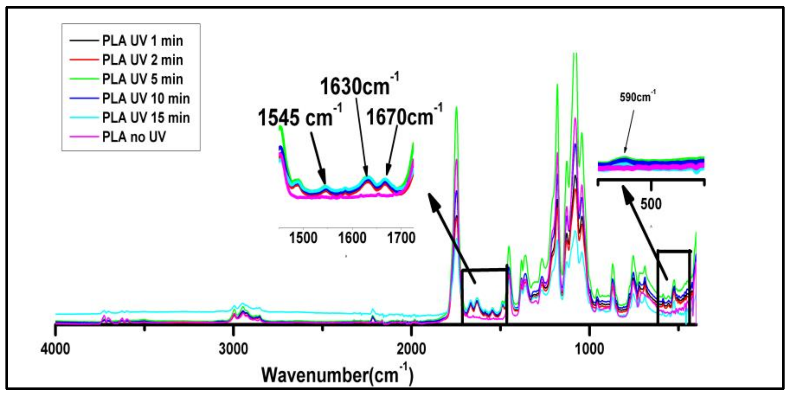 Polymers 15 01097 g003 Polymers 15 01097 g003