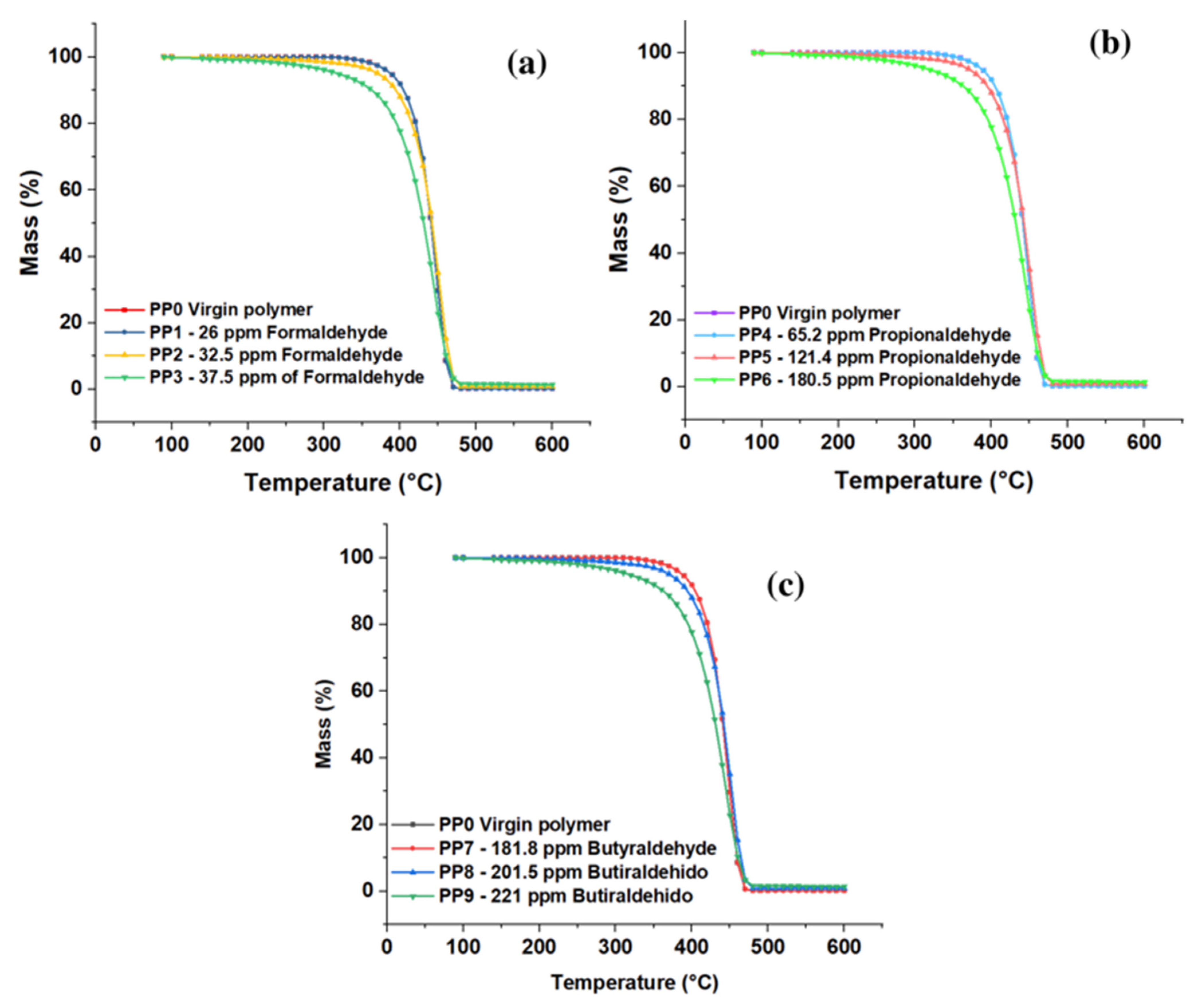 Polymers 15 01098 g006 Polymers 15 01098 g006