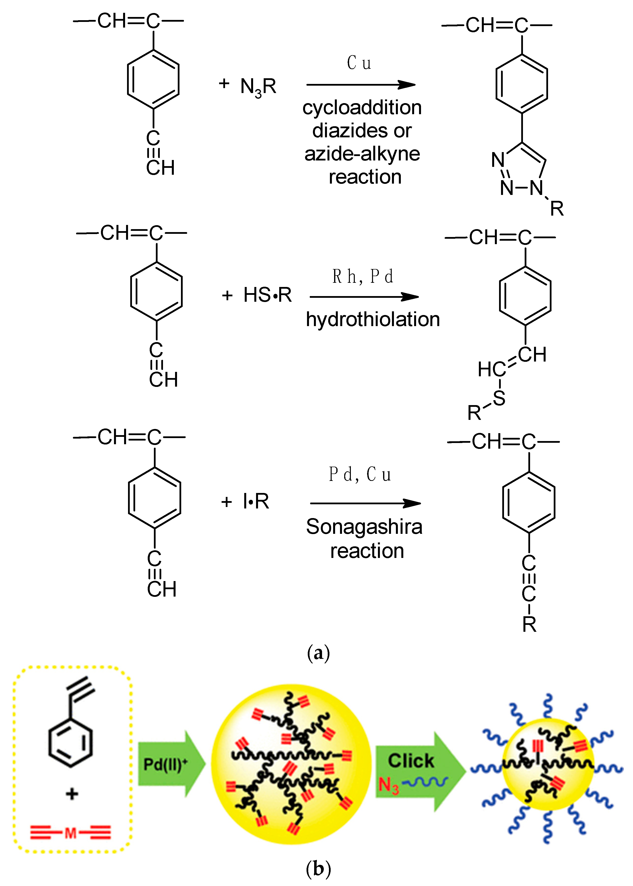 Polymers 15 01105 g002 Polymers 15 01105 g002