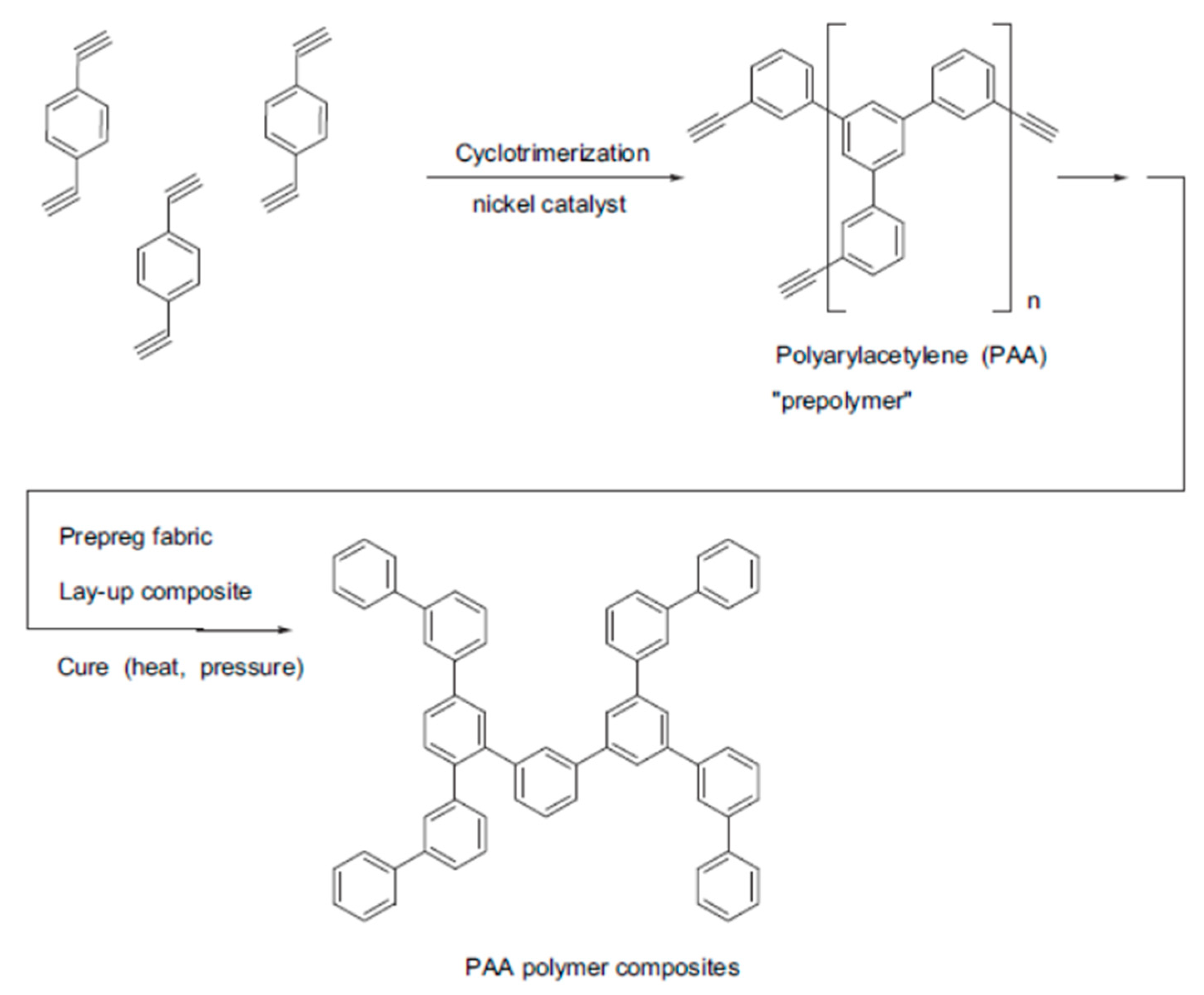 Polymers 15 01105 g011 Polymers 15 01105 g011
