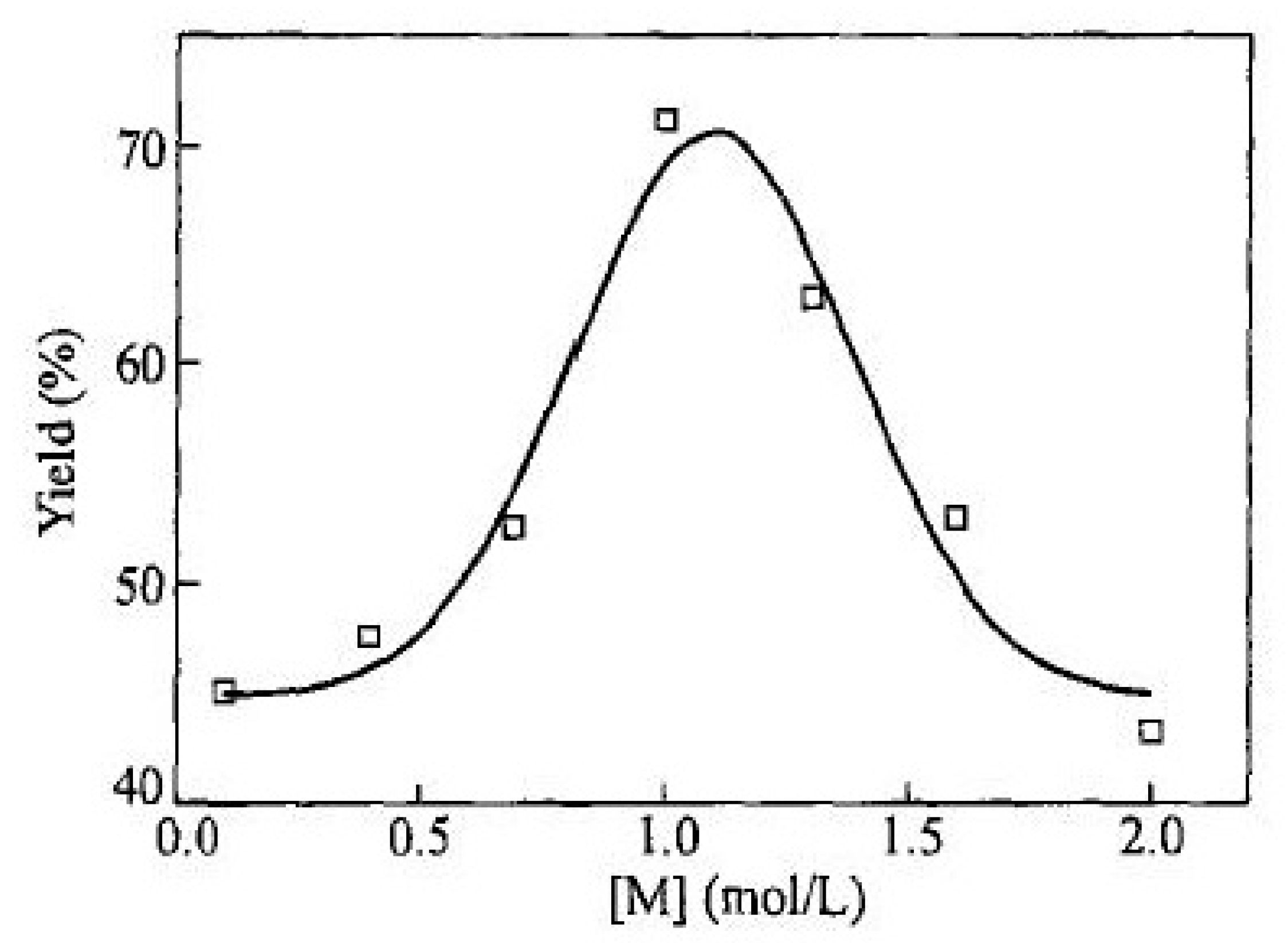 Polymers 15 01105 g018 Polymers 15 01105 g018