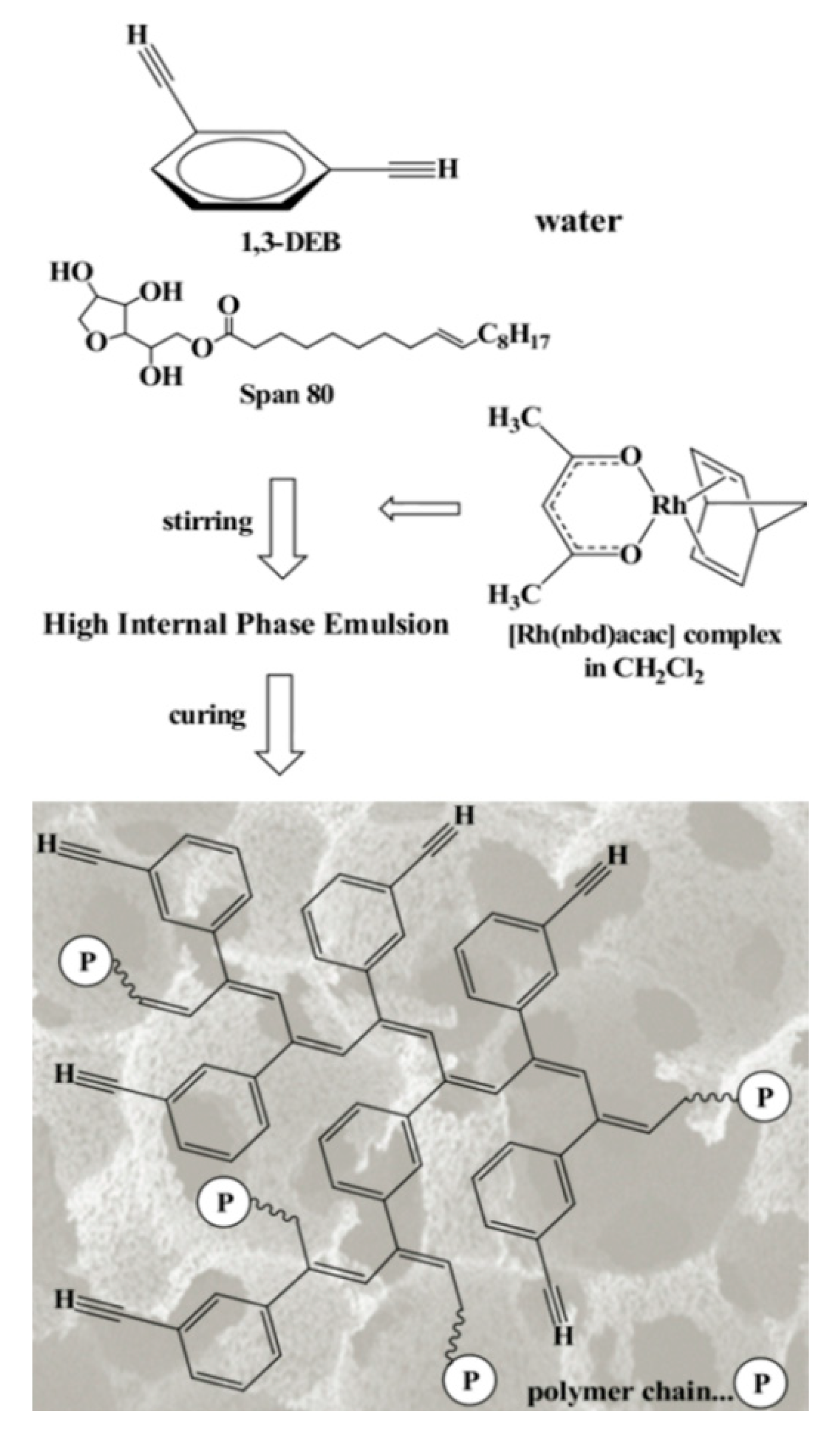 Polymers 15 01105 g036 Polymers 15 01105 g036