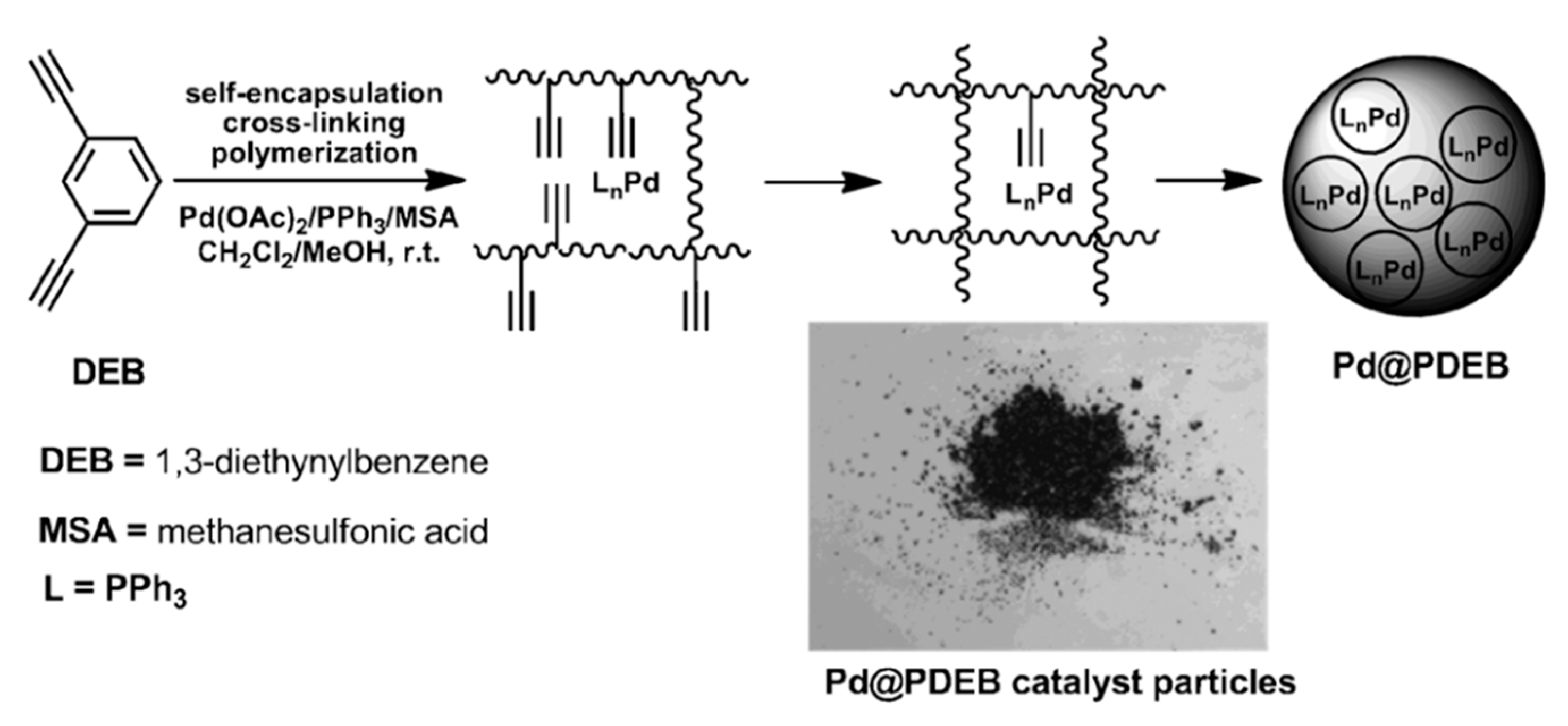 Polymers 15 01105 g038 Polymers 15 01105 g038