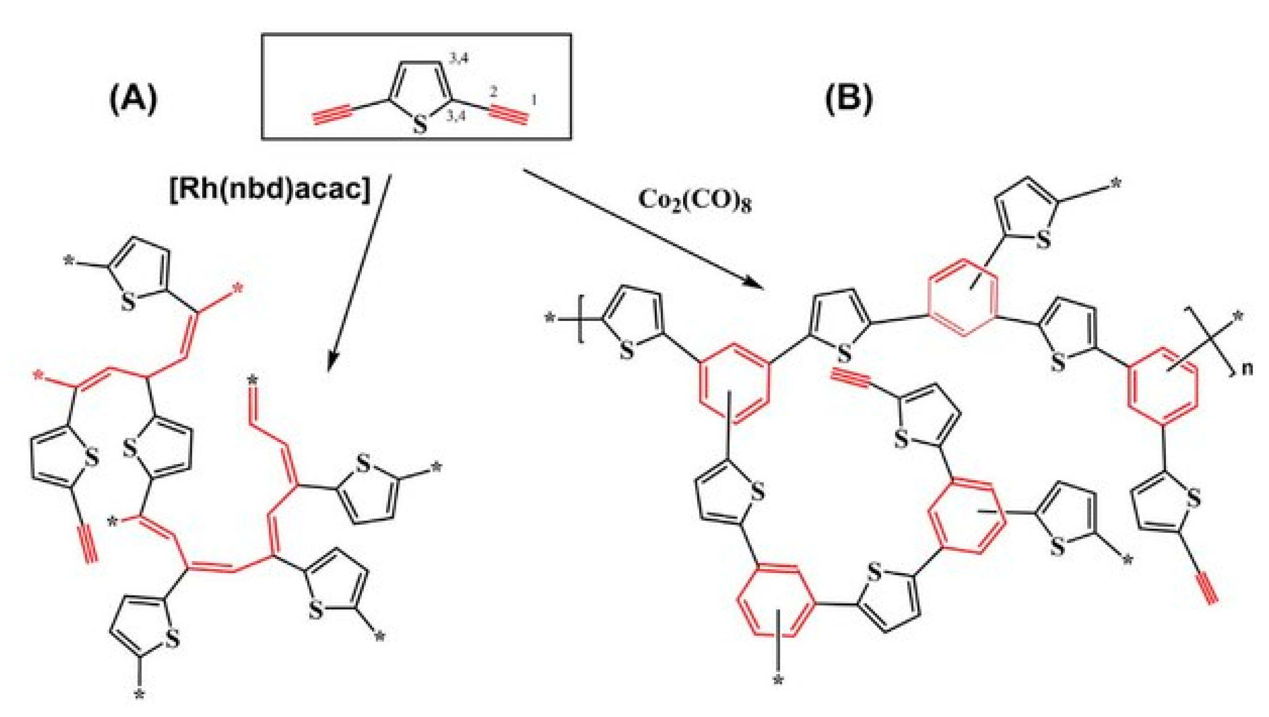 Polymers 15 01105 g040 Polymers 15 01105 g040