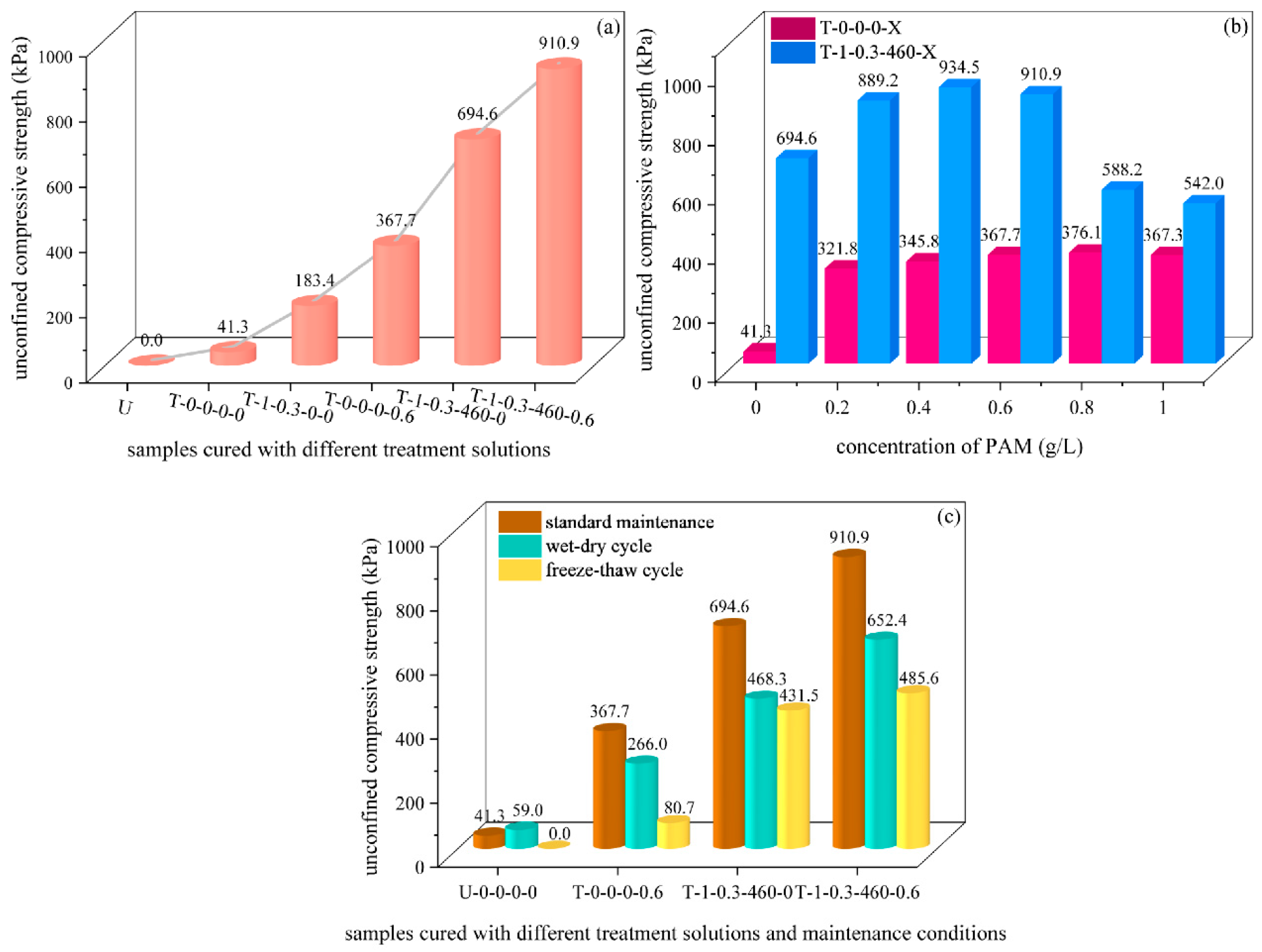 Polymers 15 01107 g002