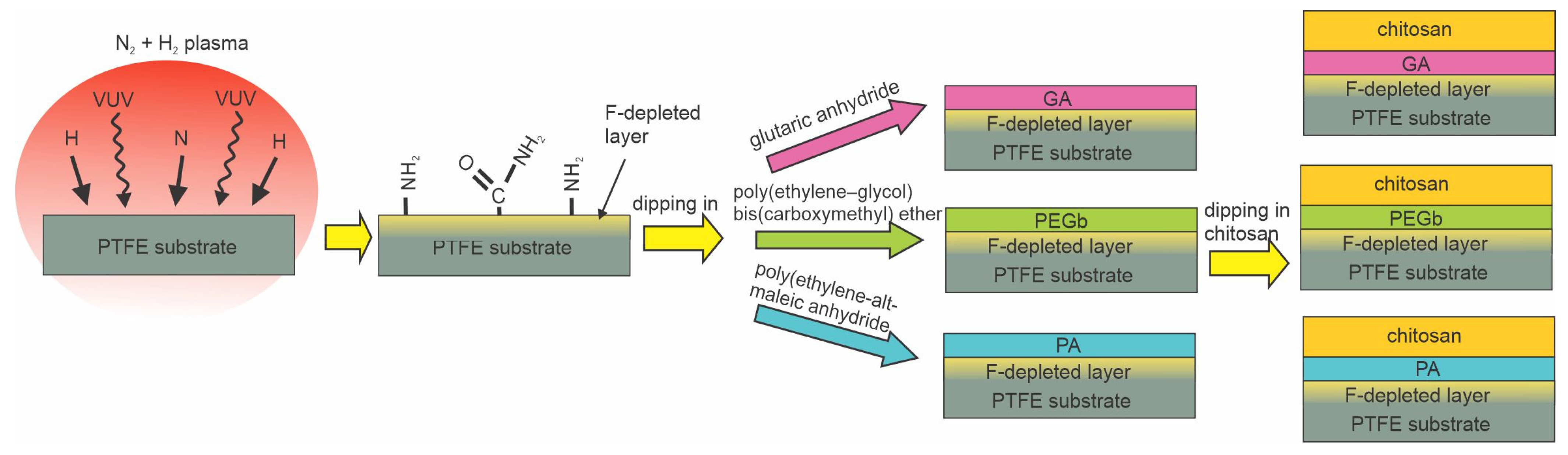 Polymers 15 01109 g015 Polymers 15 01109 g015
