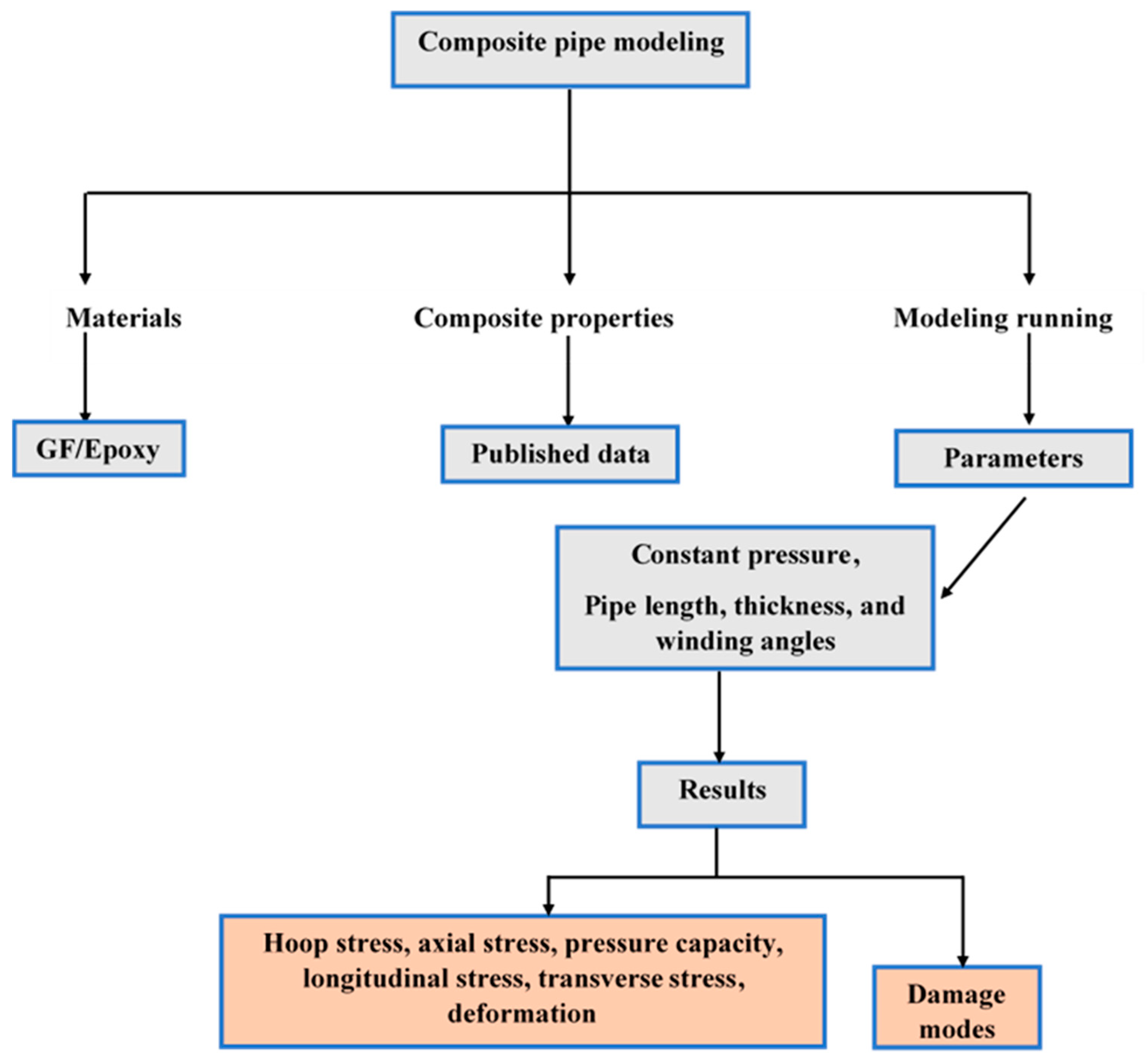 Polymers 15 01110 g002