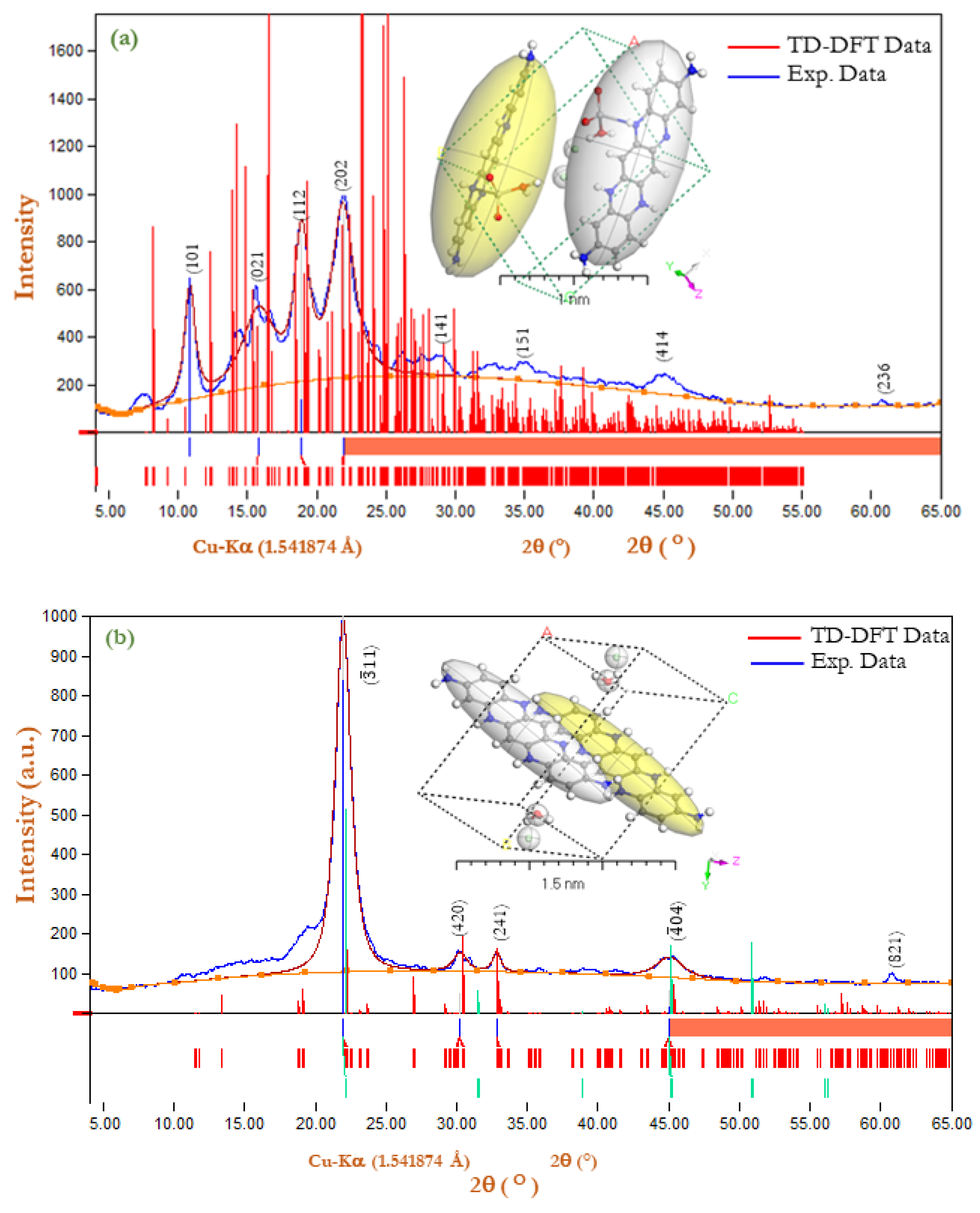 Polymers 15 01111 g002 Polymers 15 01111 g002