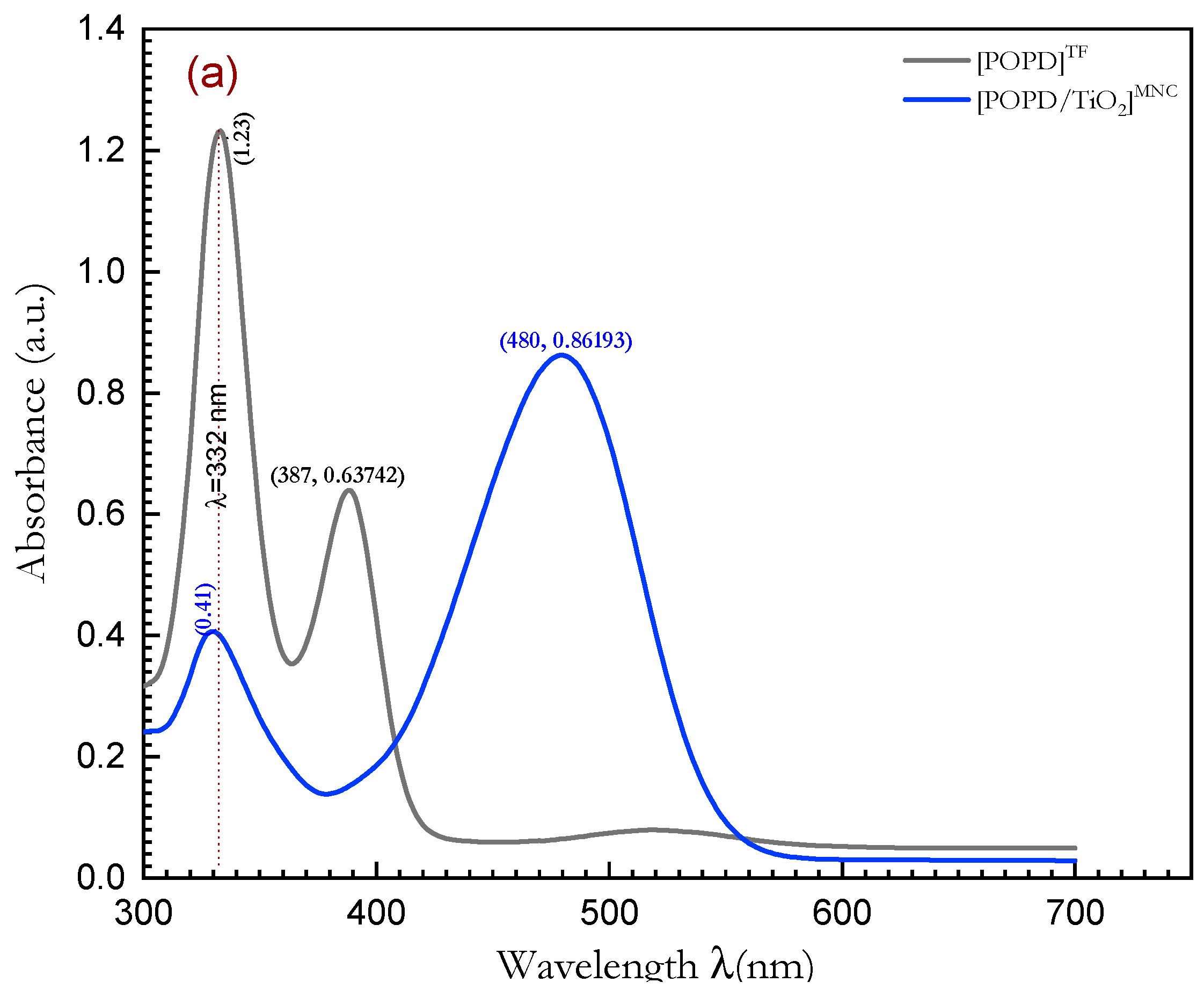 Polymers 15 01111 g007a Polymers 15 01111 g007a