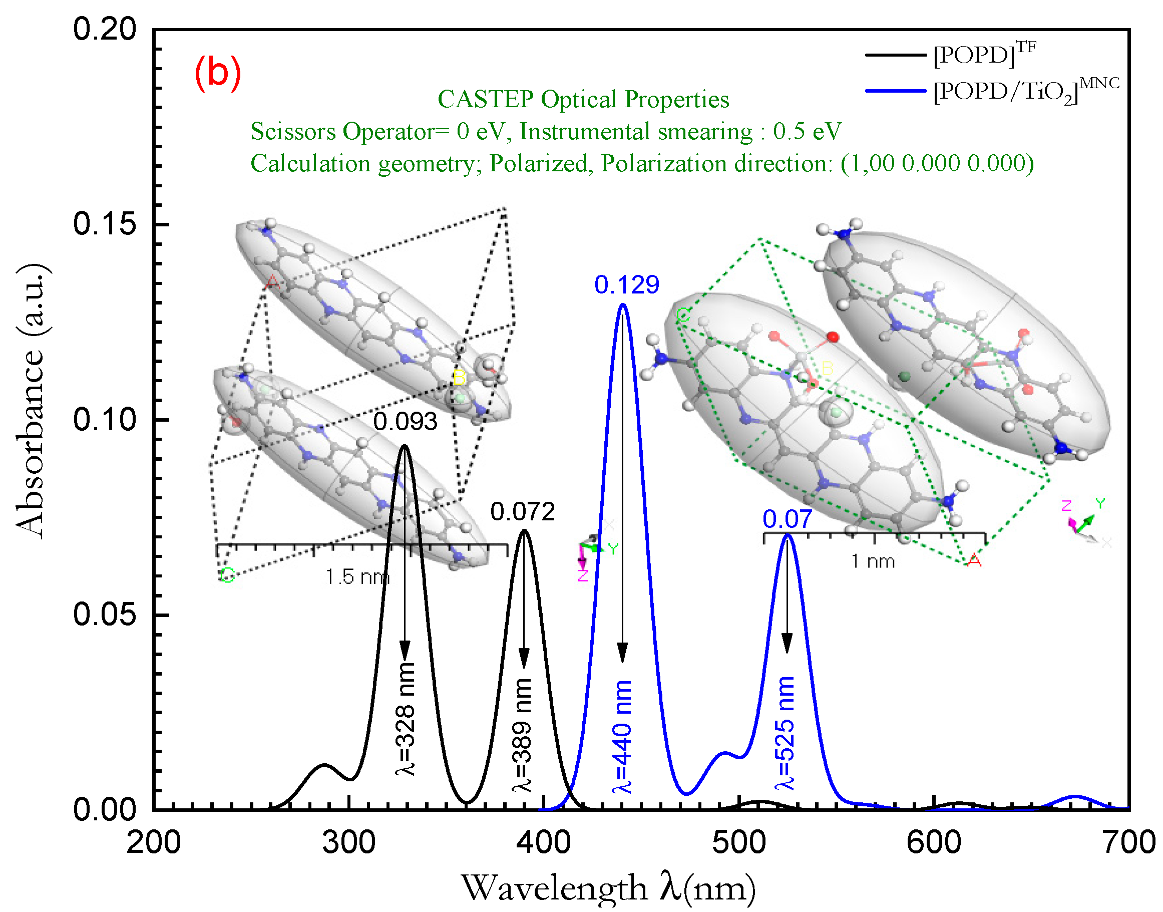 Polymers 15 01111 g007b Polymers 15 01111 g007b
