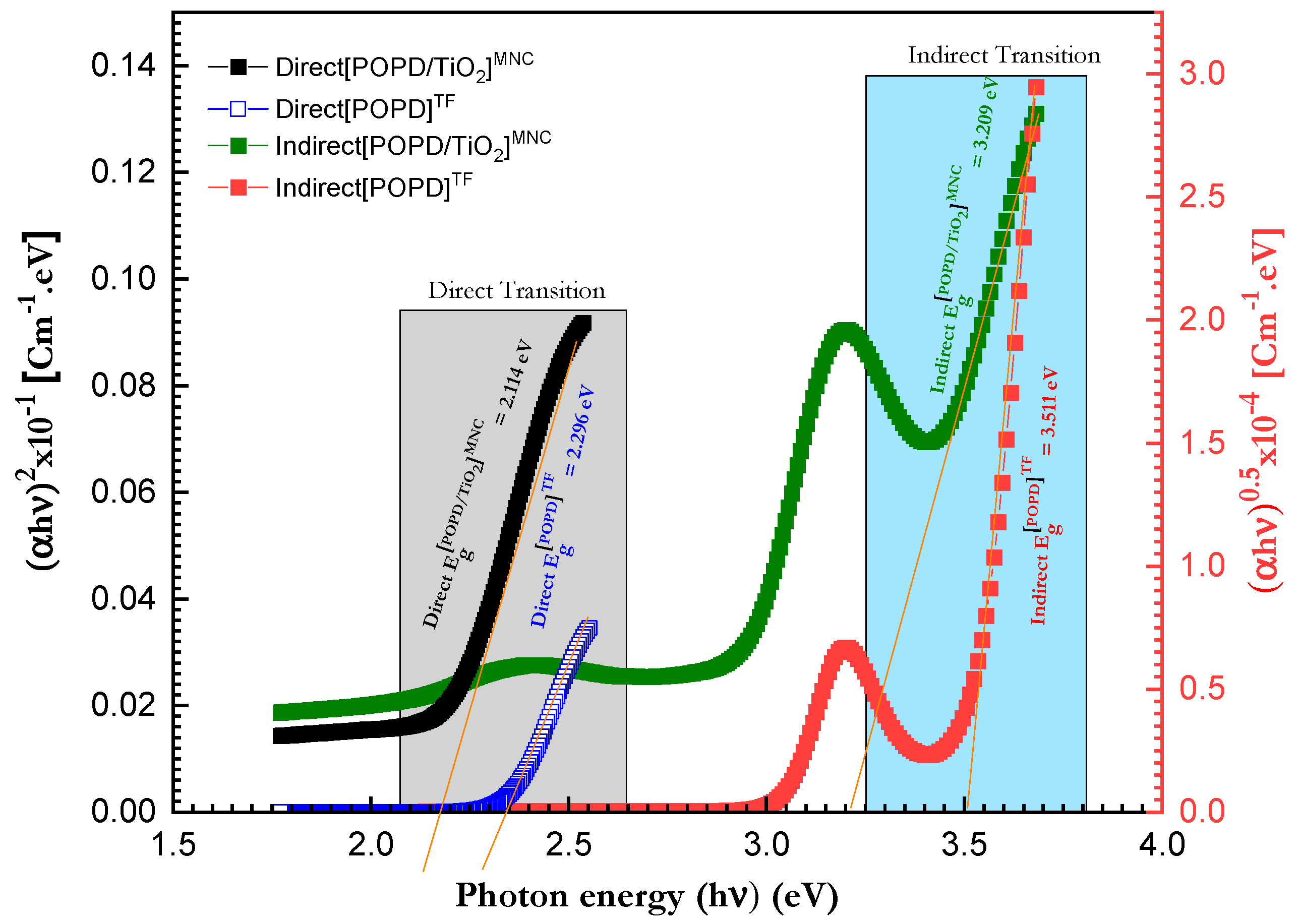 Polymers 15 01111 g008 Polymers 15 01111 g008