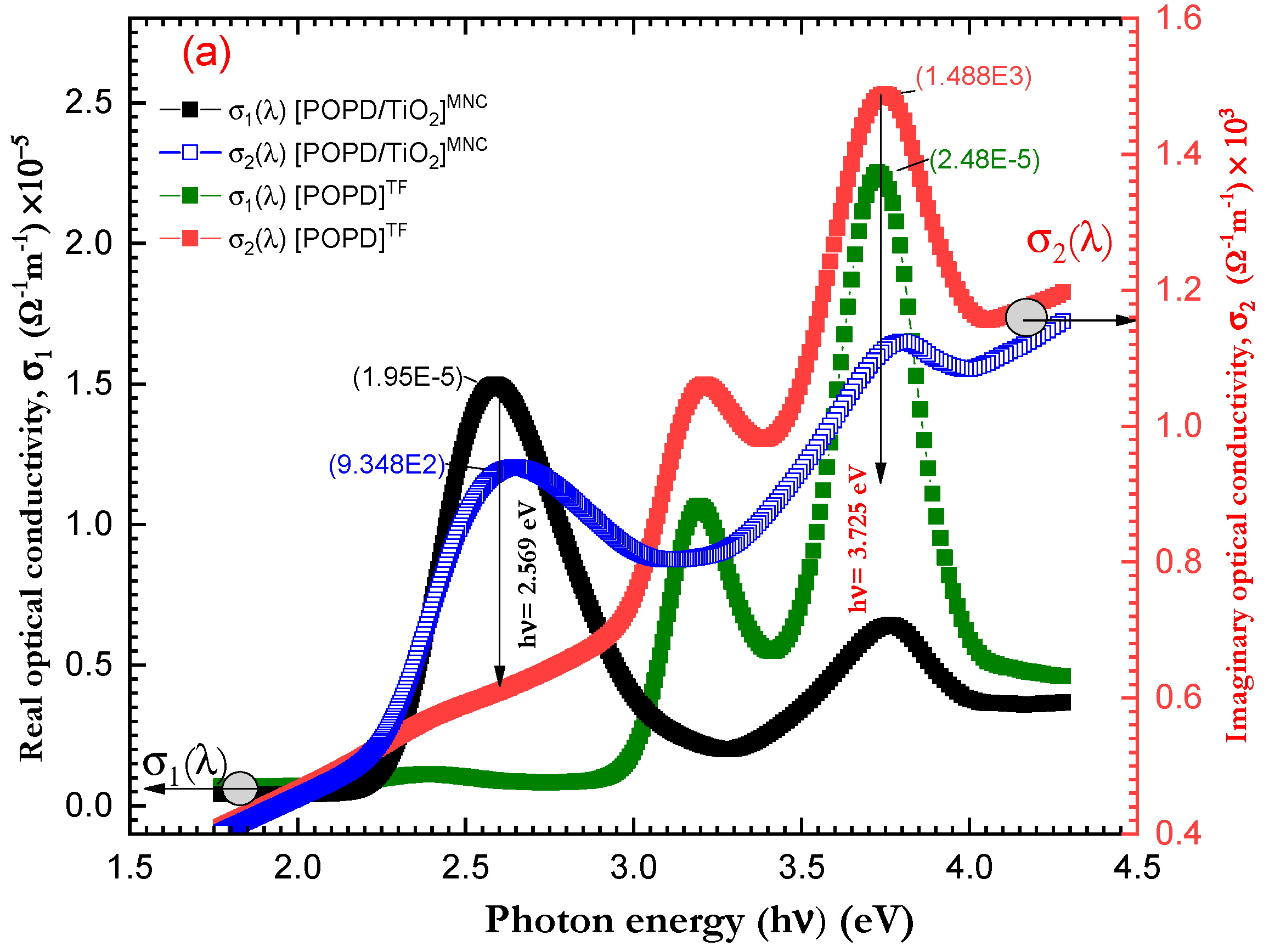 Polymers 15 01111 g011a Polymers 15 01111 g011a