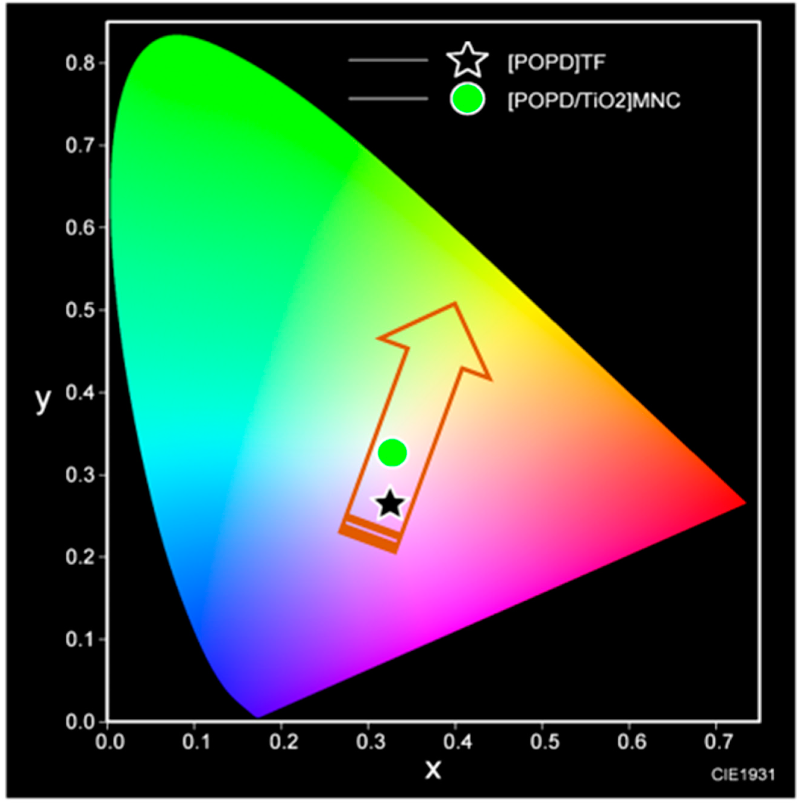 Polymers 15 01111 g014 Polymers 15 01111 g014