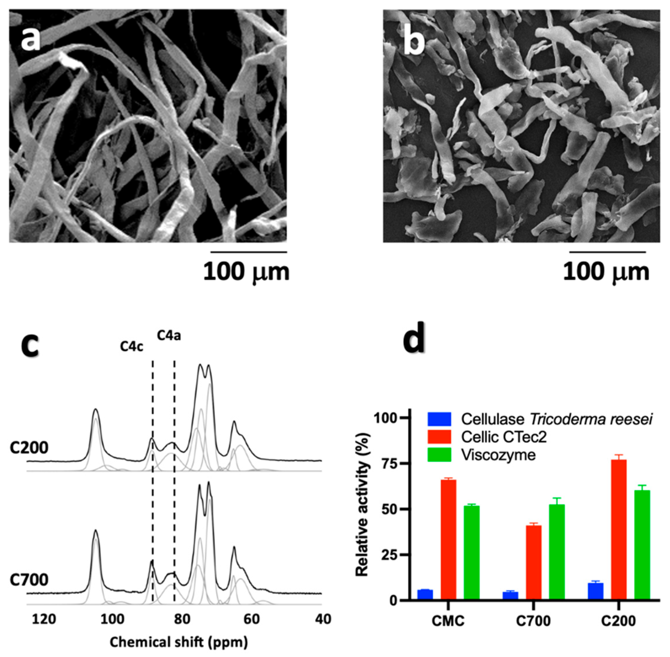 Polymers 15 01115 g001 Polymers 15 01115 g001