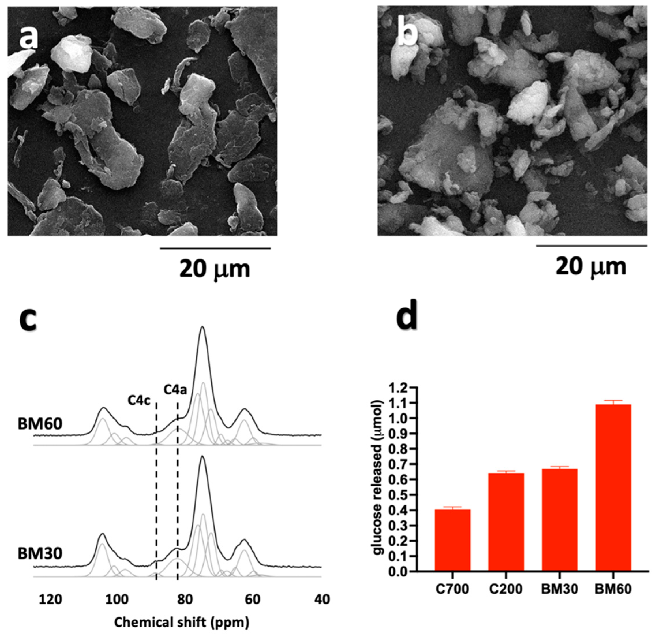 Polymers 15 01115 g003 Polymers 15 01115 g003