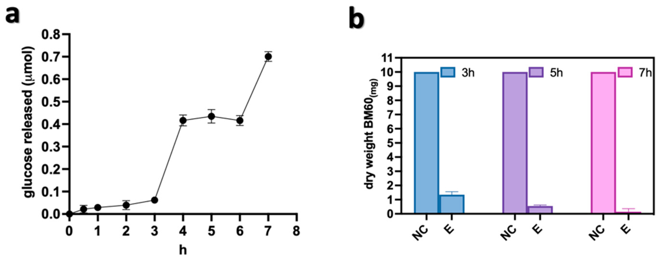 Polymers 15 01115 g004 Polymers 15 01115 g004