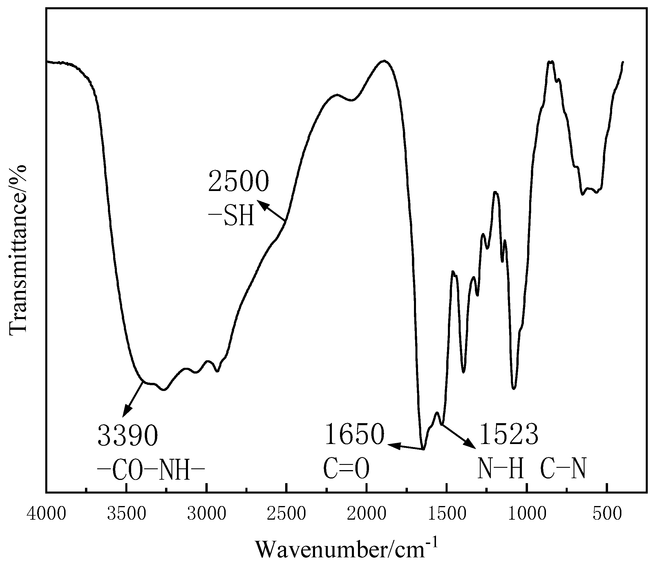 Polymers 15 01117 g003