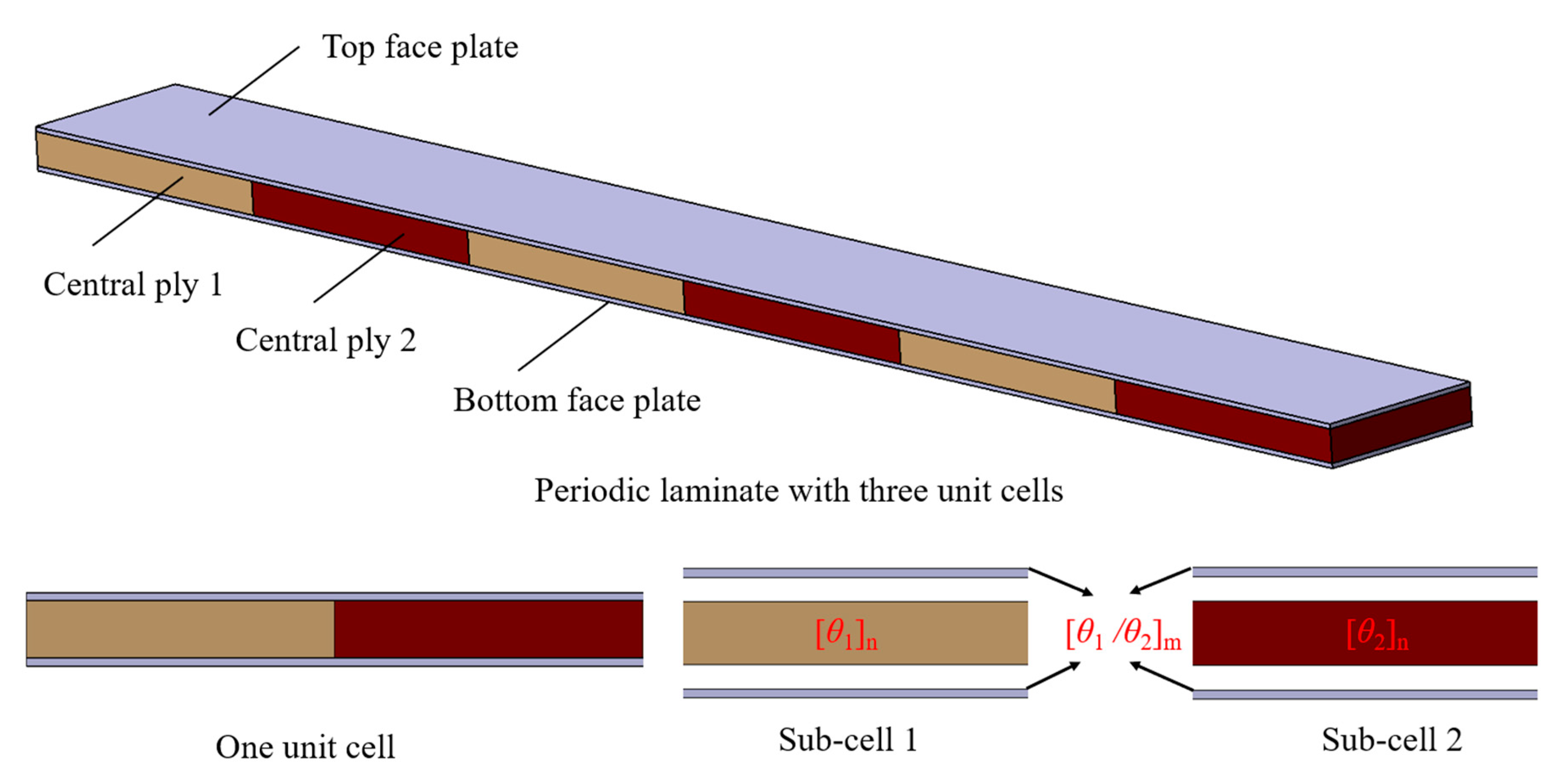 Polymers Free FullText Free Vibration Characteristics of CFRP