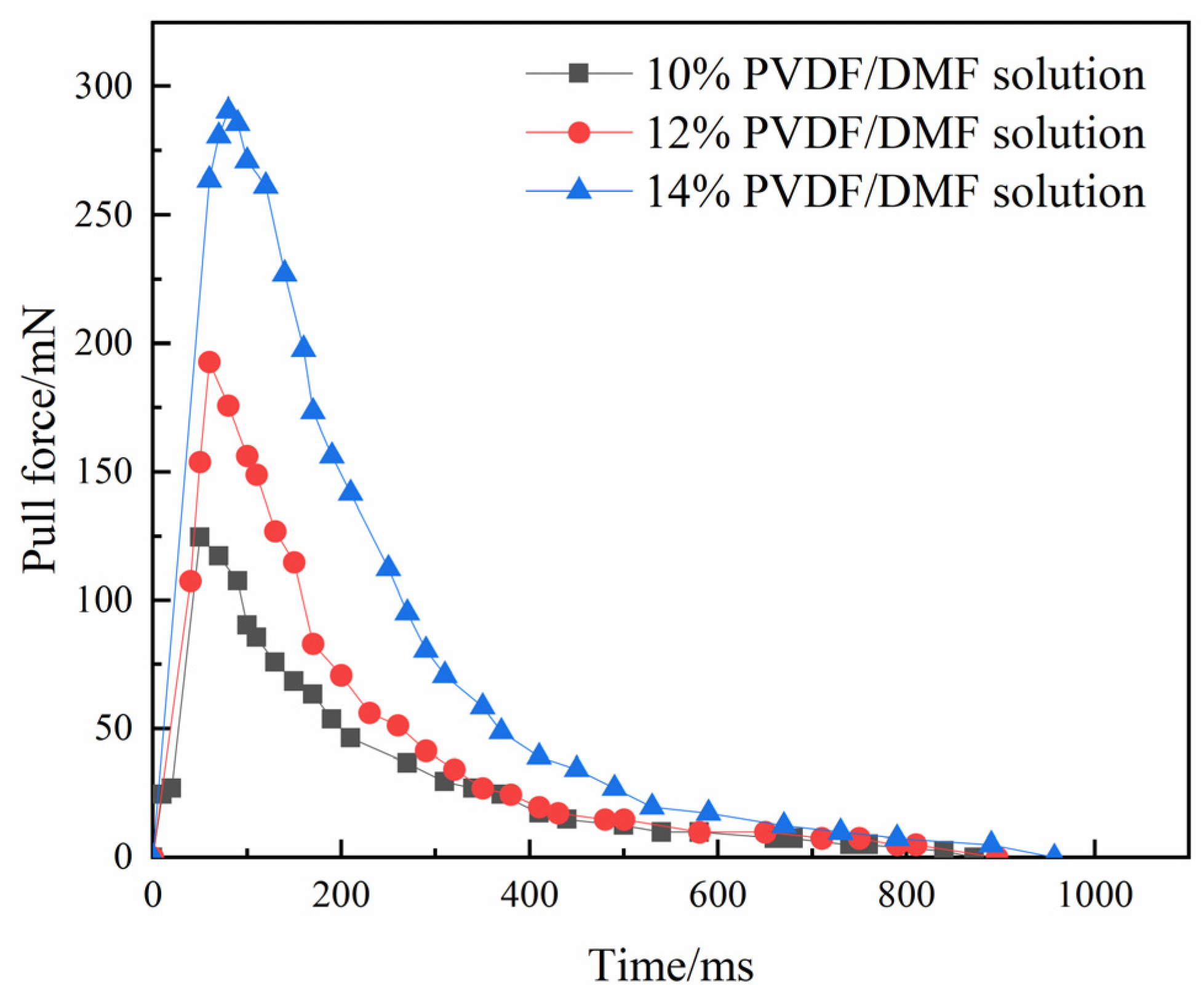 Polymers 15 01119 g004 Polymers 15 01119 g004