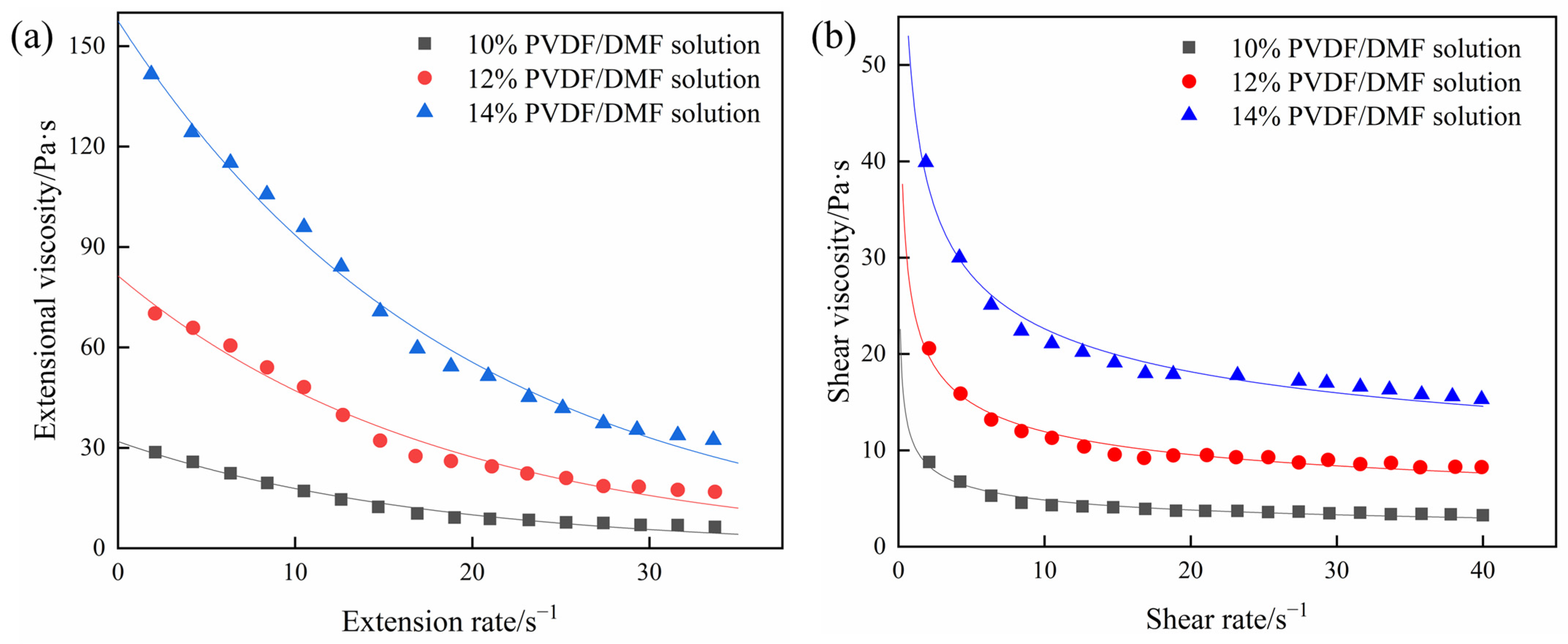 Polymers 15 01119 g007 Polymers 15 01119 g007