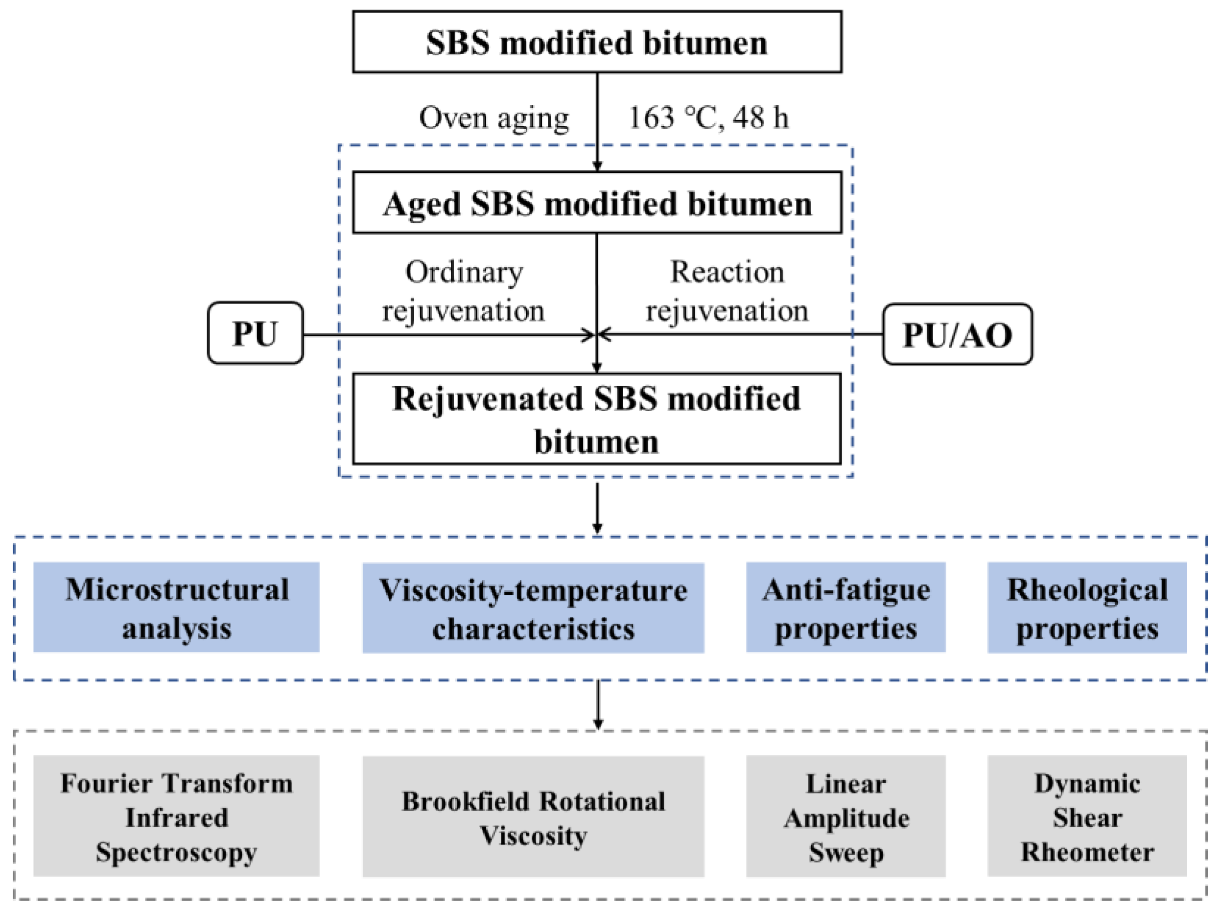 PDF) Influence of artificial aging: mechanical and physicochemical