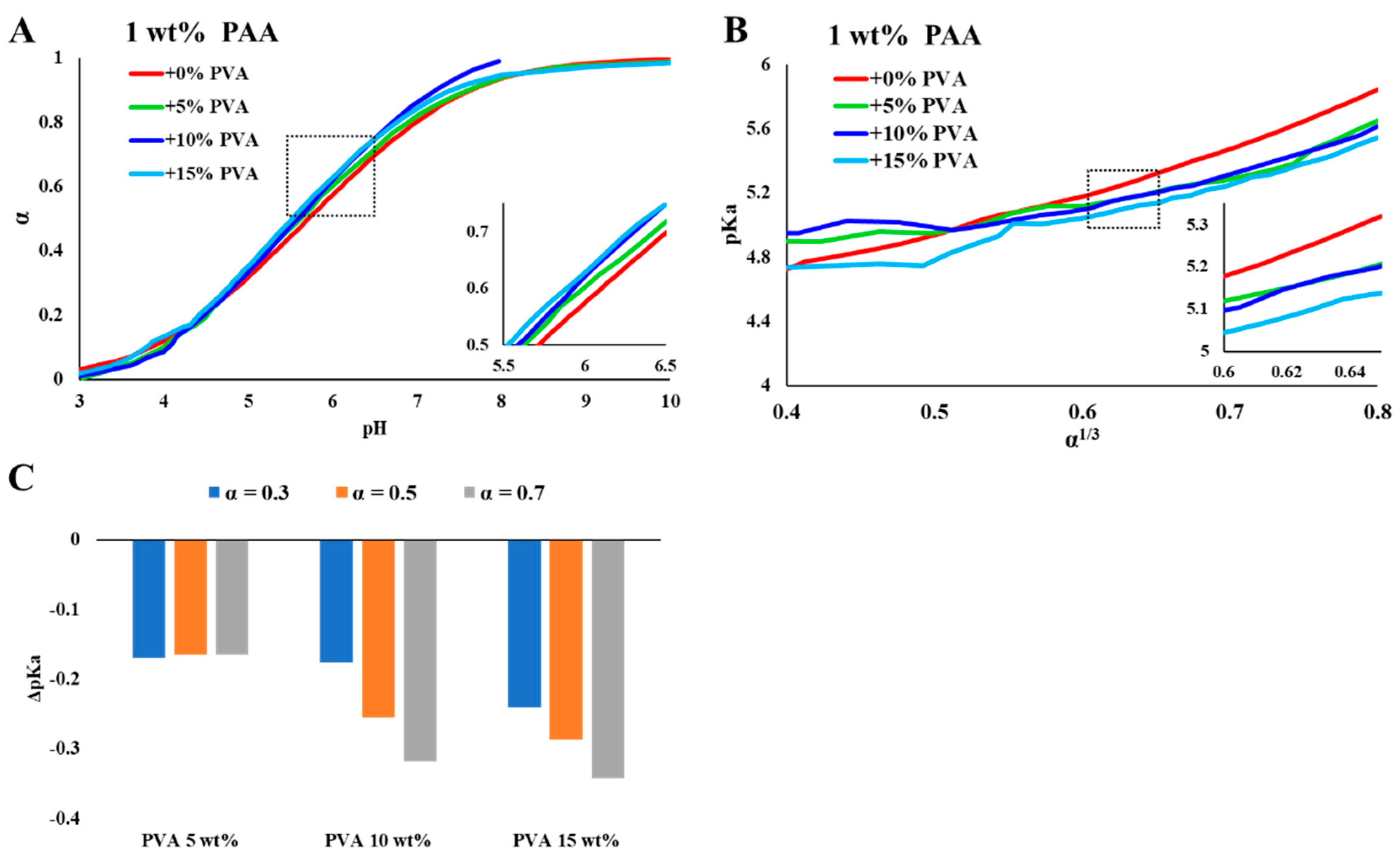 Polymers 15 01121 g003