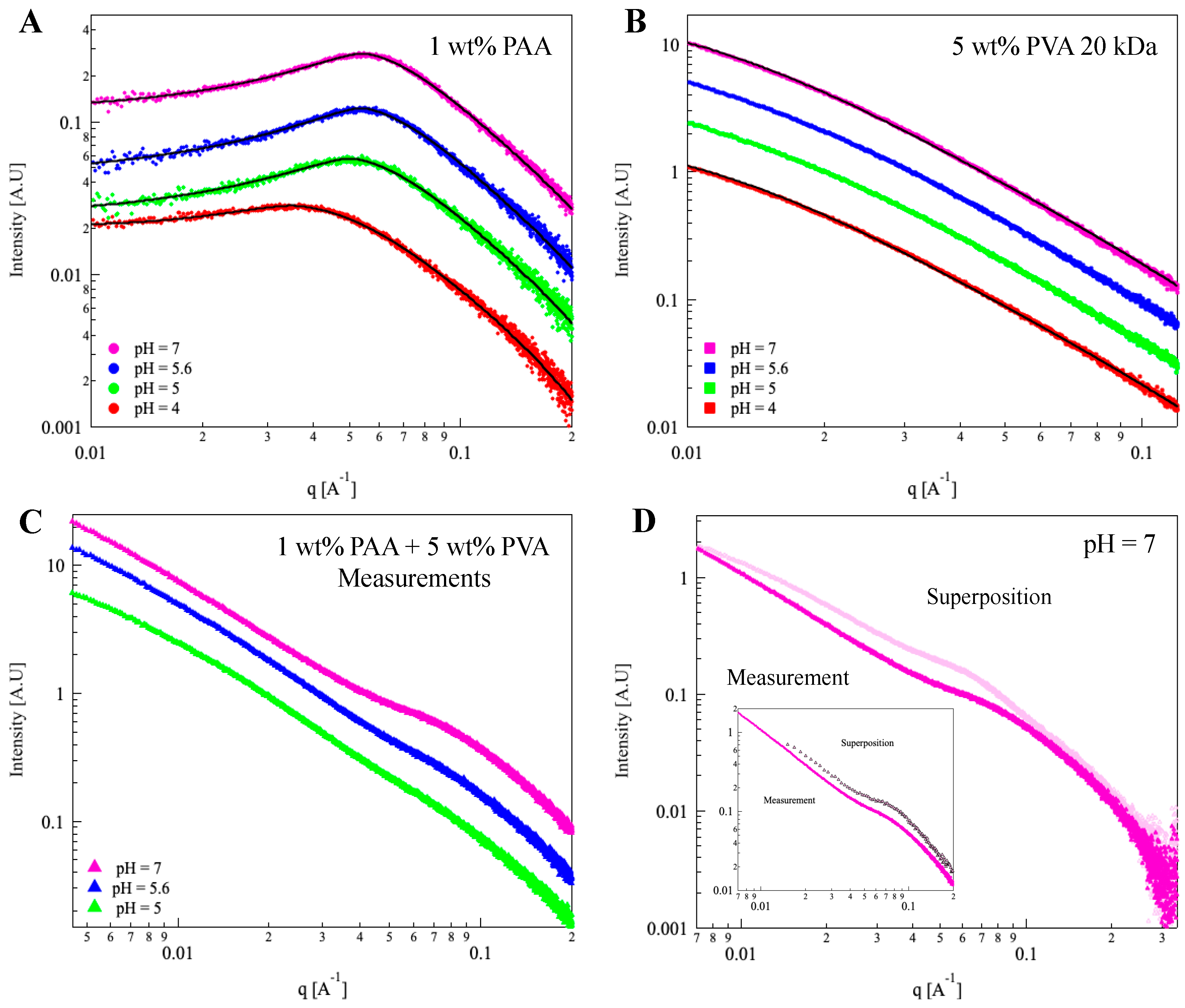 Polymers 15 01121 g004