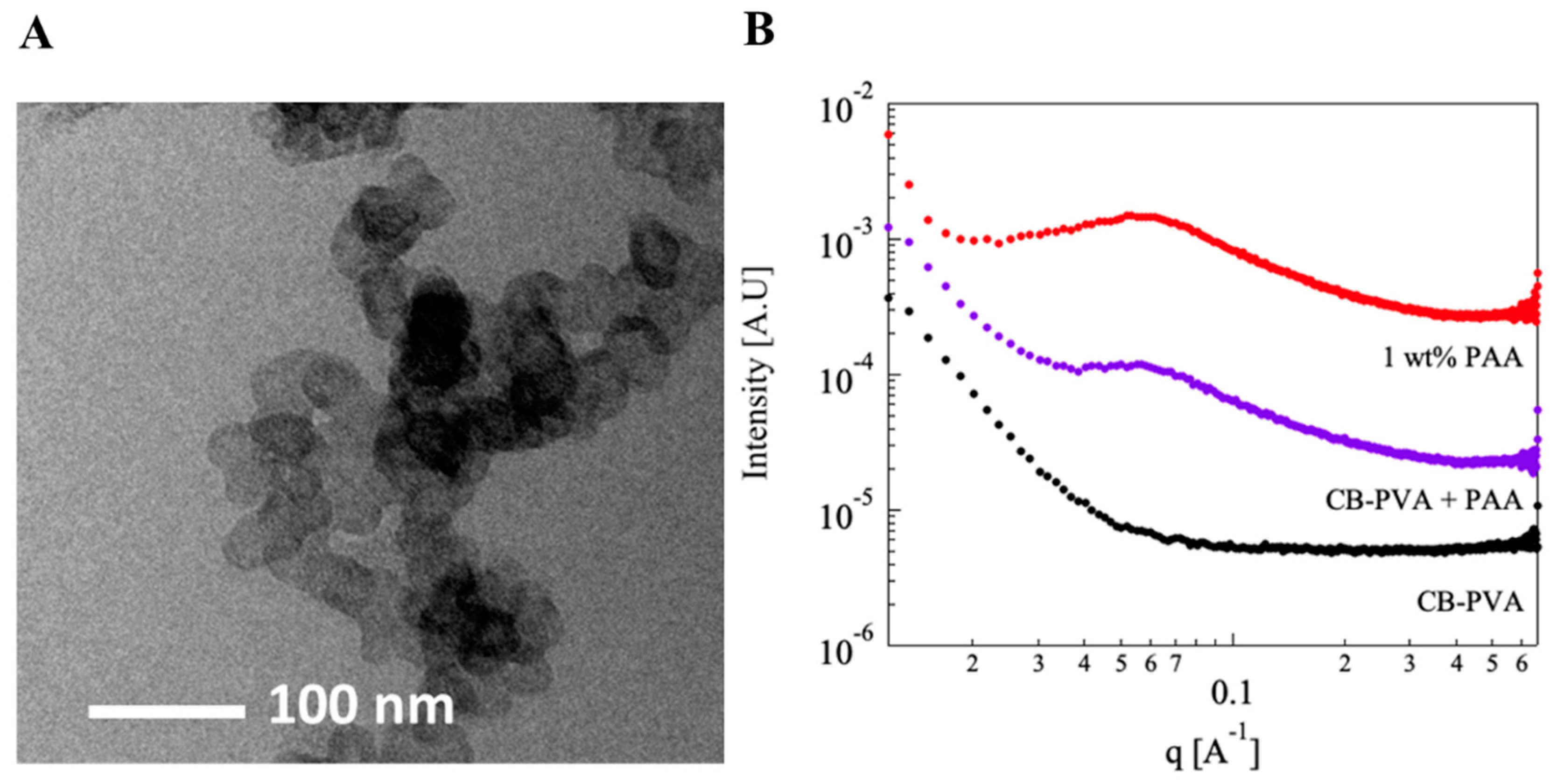 Polymers 15 01121 g006