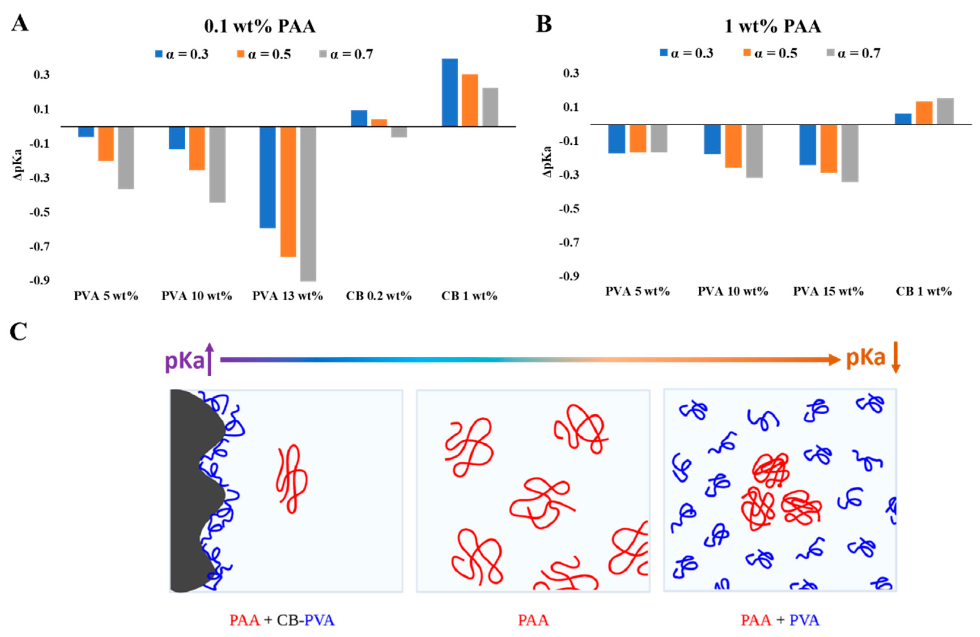 Polymers 15 01121 g007