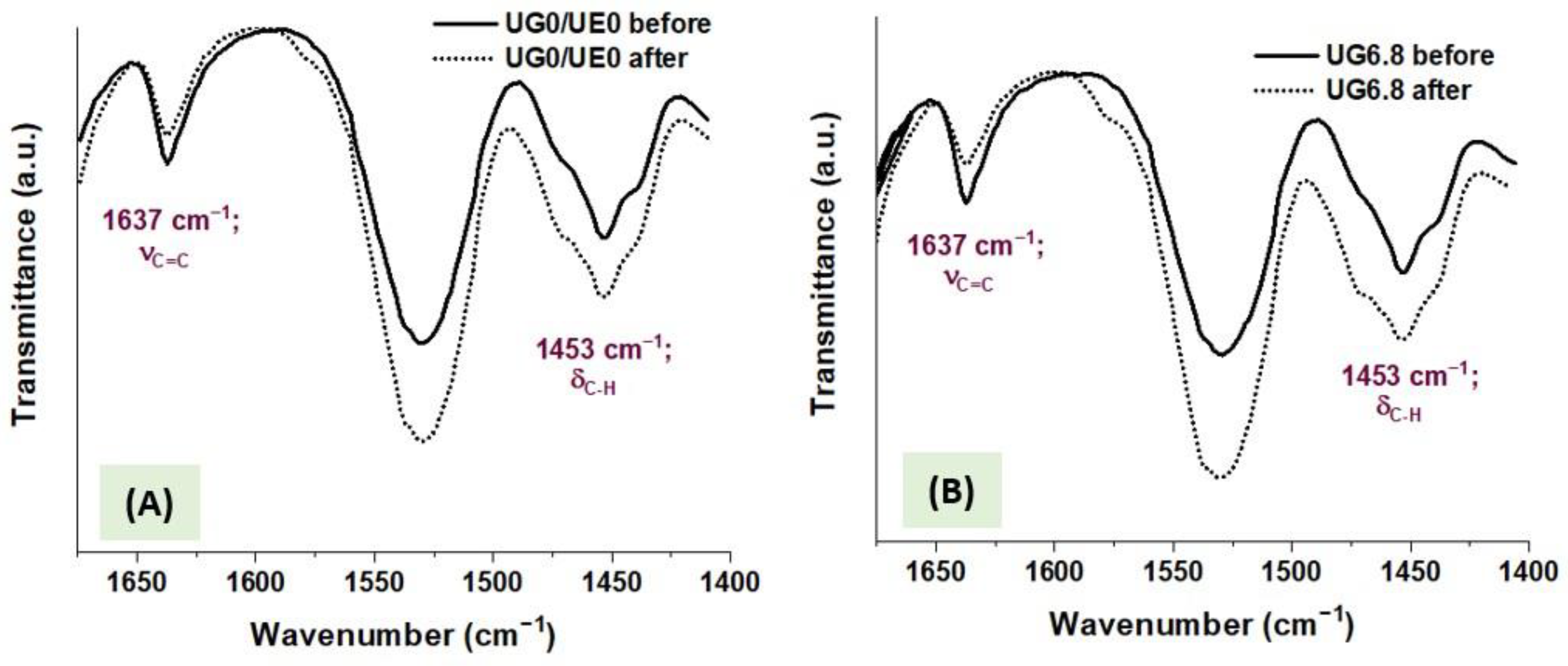 Polymers 15 01124 g004 Polymers 15 01124 g004