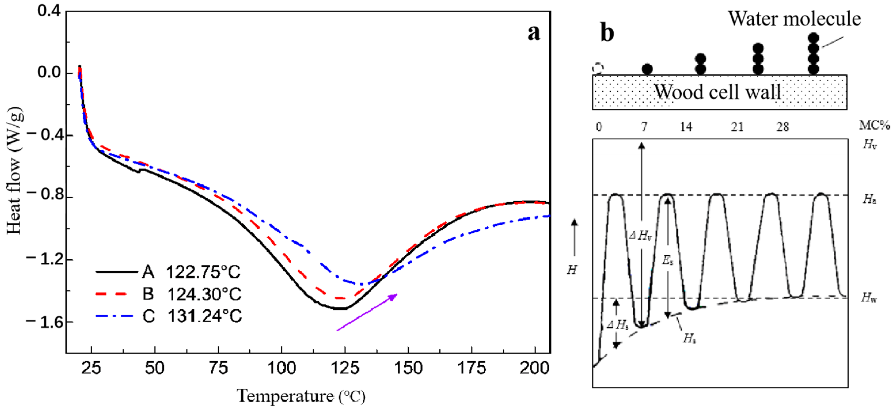 Polymers 15 01125 g004 Polymers 15 01125 g004