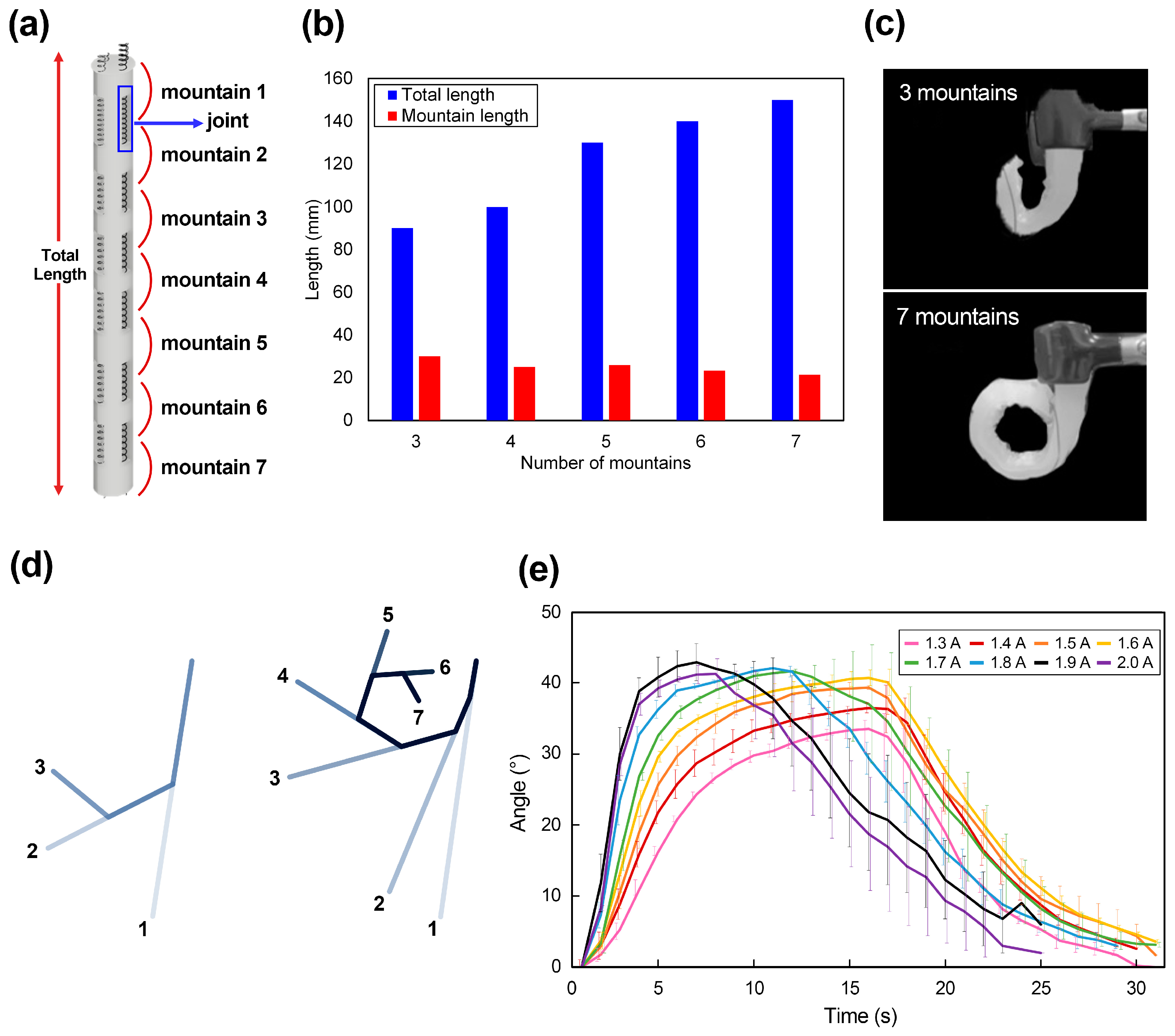 Polymers 15 01126 g005 Polymers 15 01126 g005