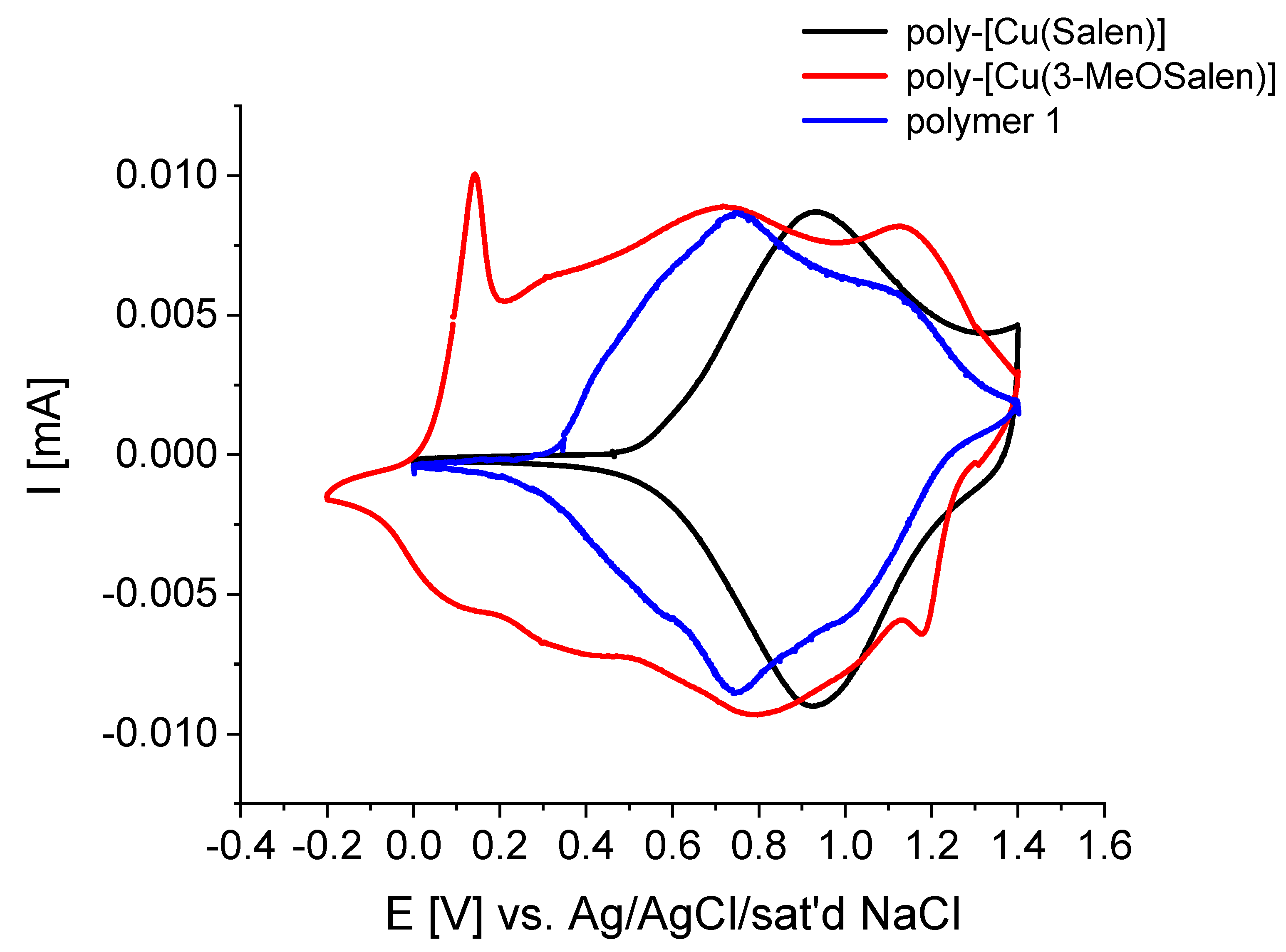 Polymers 15 01127 g002