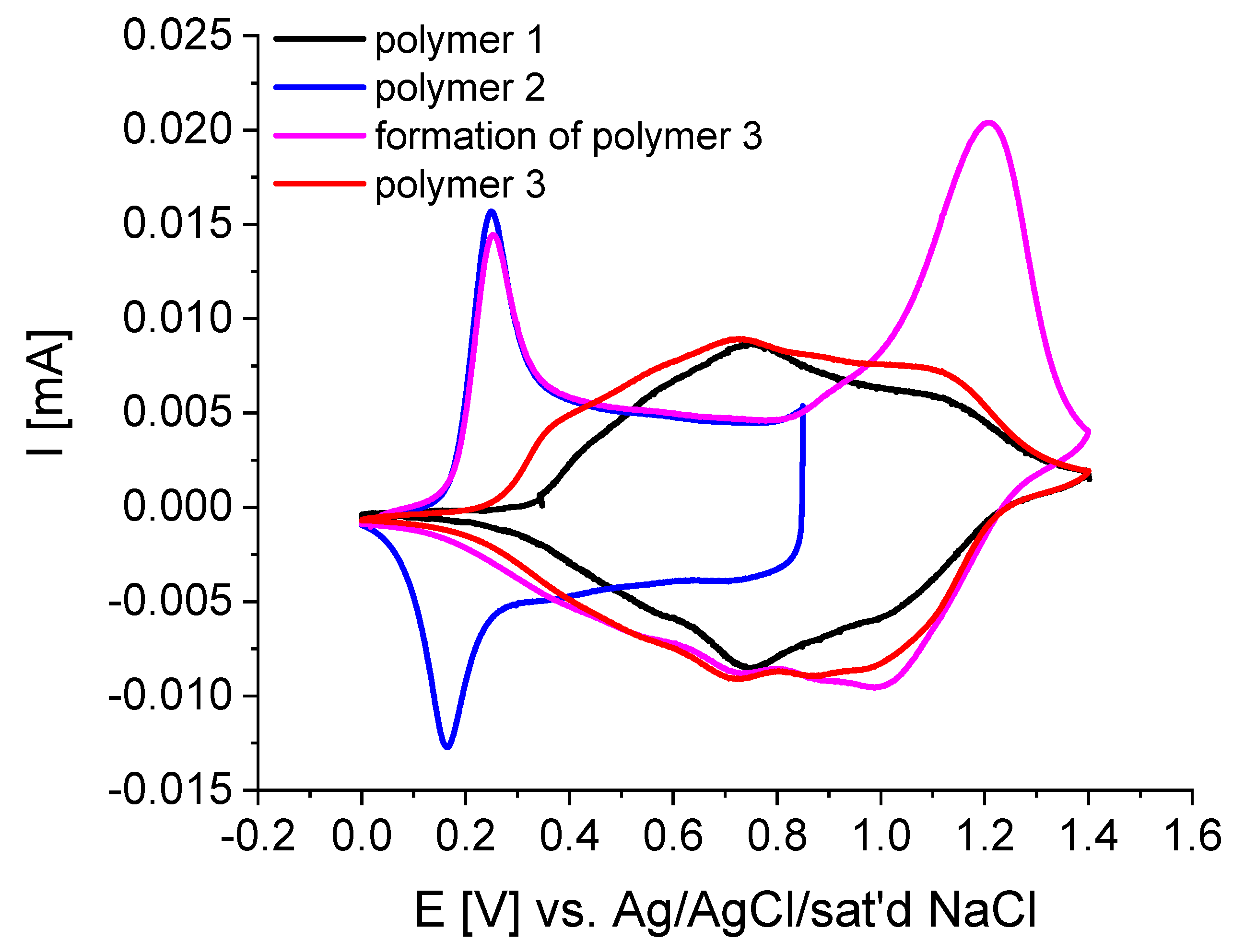 Polymers 15 01127 g003
