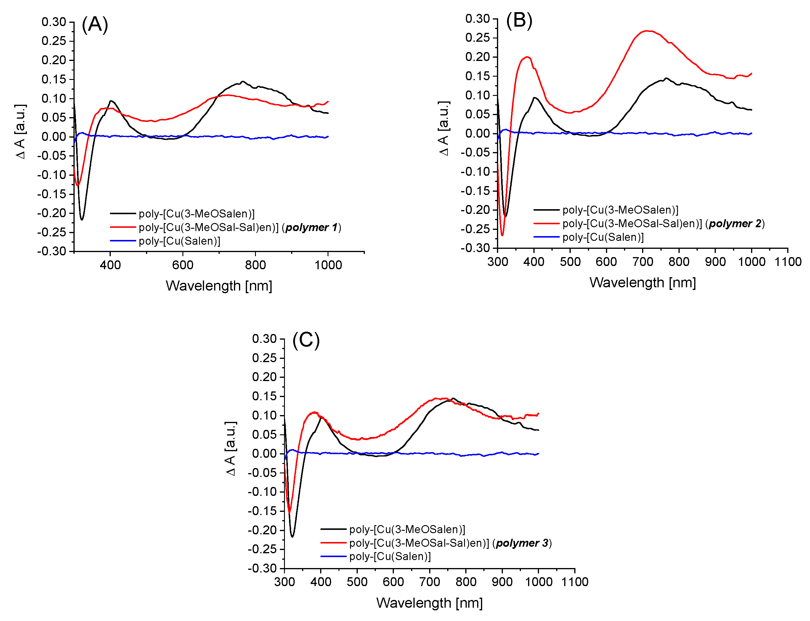Polymers 15 01127 g005